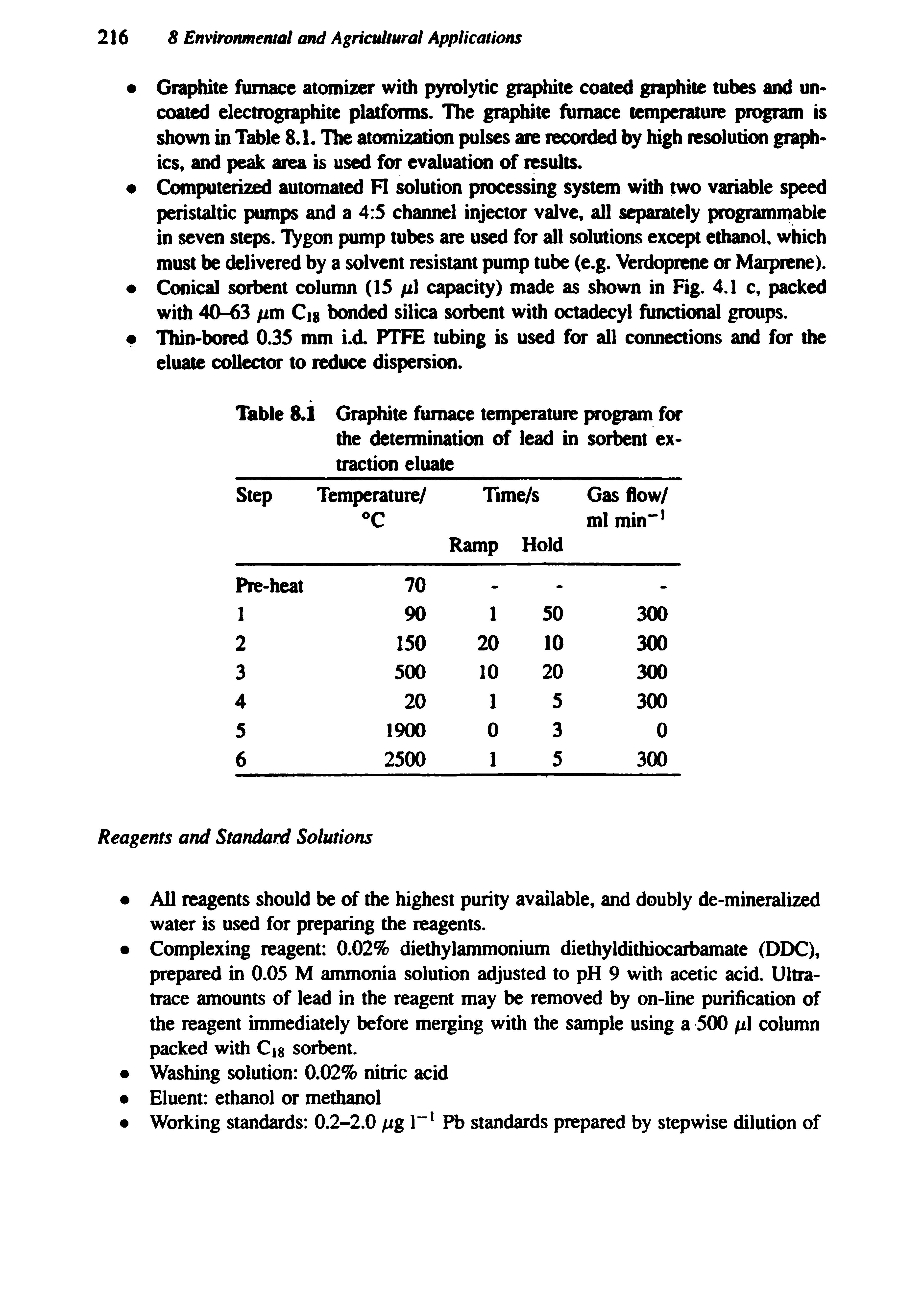 Table 8.1 Graphite furnace temperature program for the determination of lead in sorbent extraction eluate...