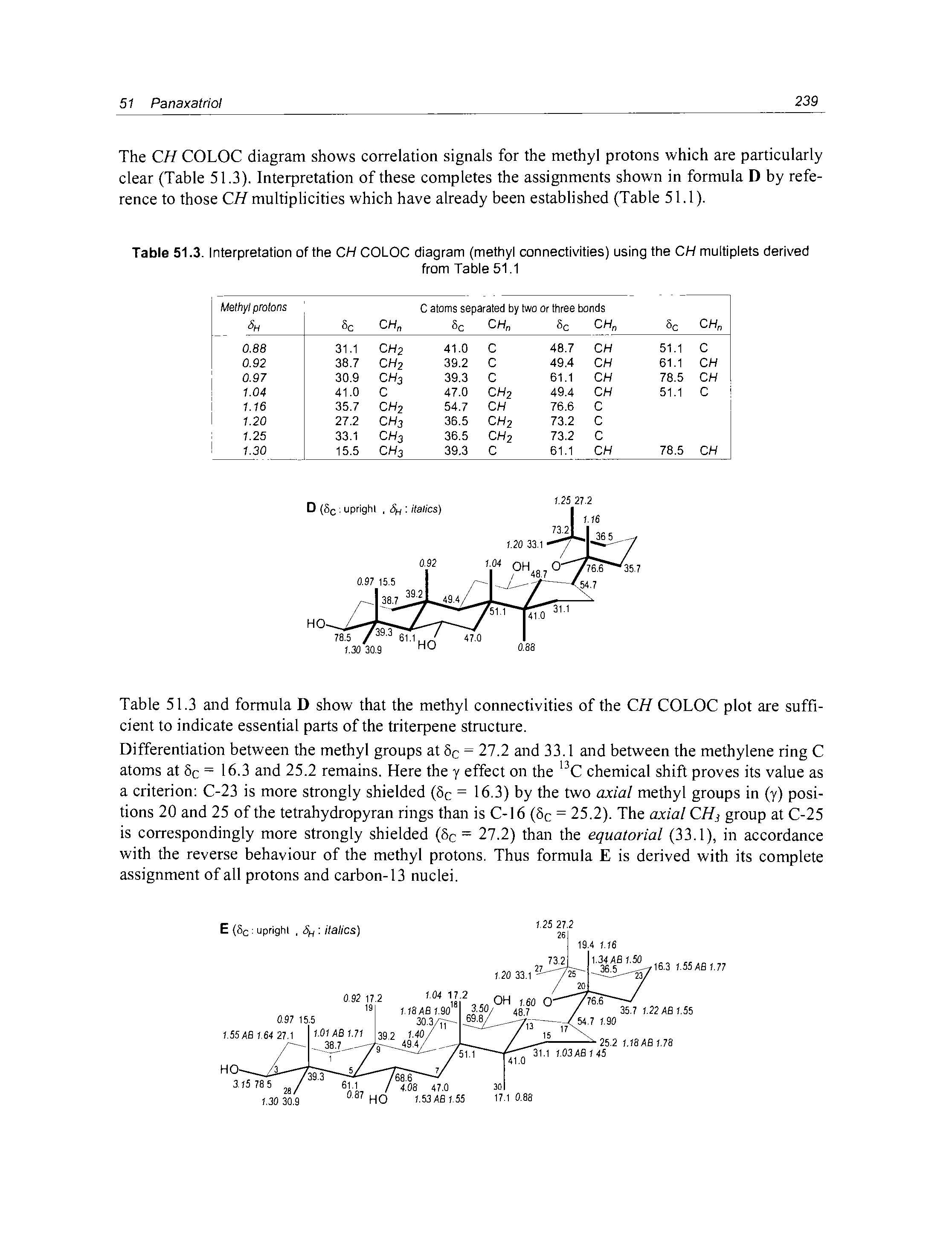 Table 51.3. Interpretation of the CH COLOC diagram (methyl connectivities) using the CH multiplets derived...