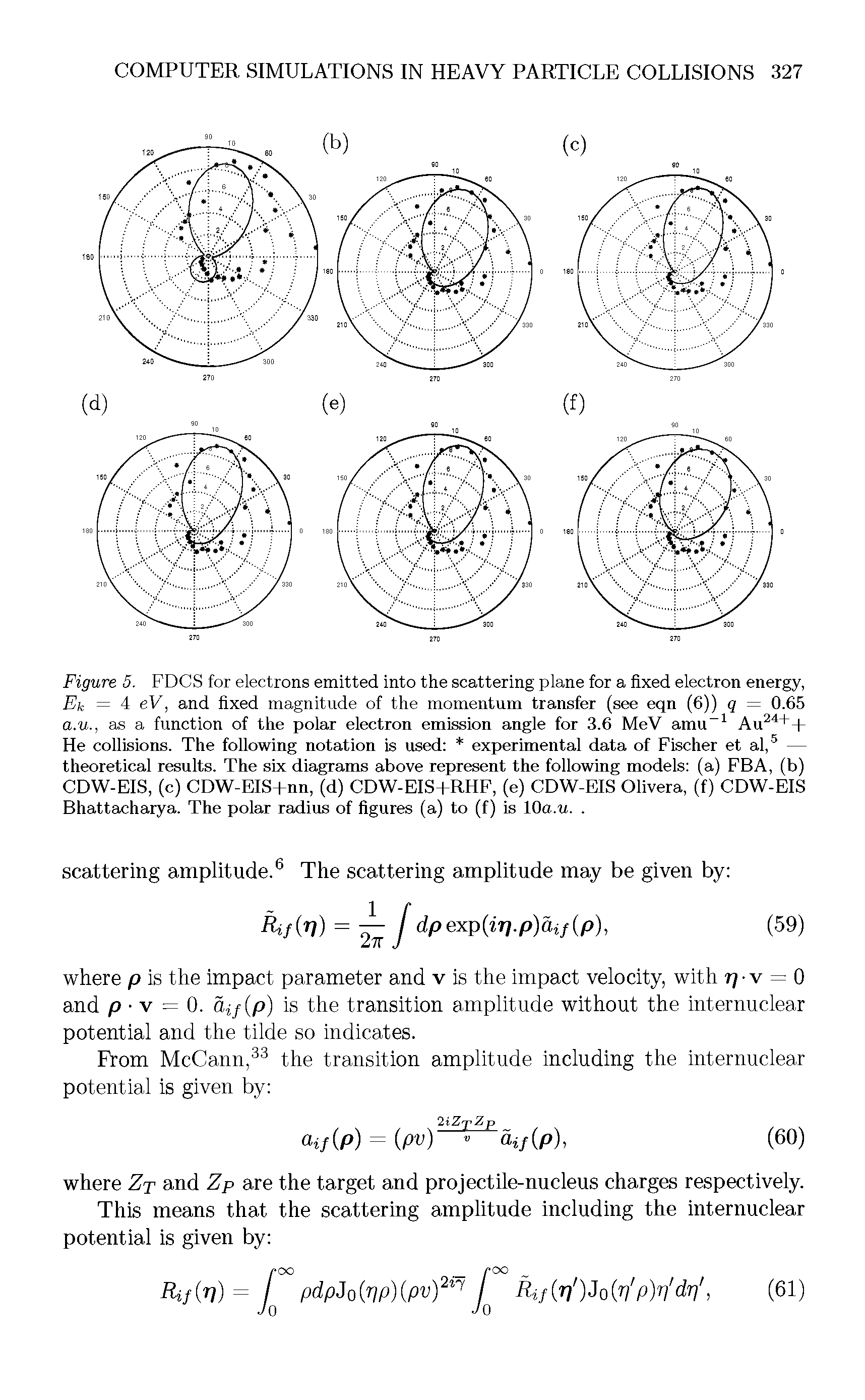 Figure 5. FDCS for electrons emitted into the scattering plane for a fixed electron energy, Ek = 4 eV, and fixed magnitude of the momentum transfer (see eqn (6)) q = 0.65 a.u., as a function of the polar electron emission angle for 3.6 MeV amu Au +d-He collisions. The following notation is used experimental data of Fischer et al, — theoretical results. The six diagrams above represent the following models (a) FBA, (b) CDW-EIS, (c) CDW-EIS+nn, (d) CDW-EIS+RHF, (e) CDW-EIS Olivera, (f) CDW-EIS Bhattacharya. The polar radius of figures (a) to (f) is lOa.w.. ...