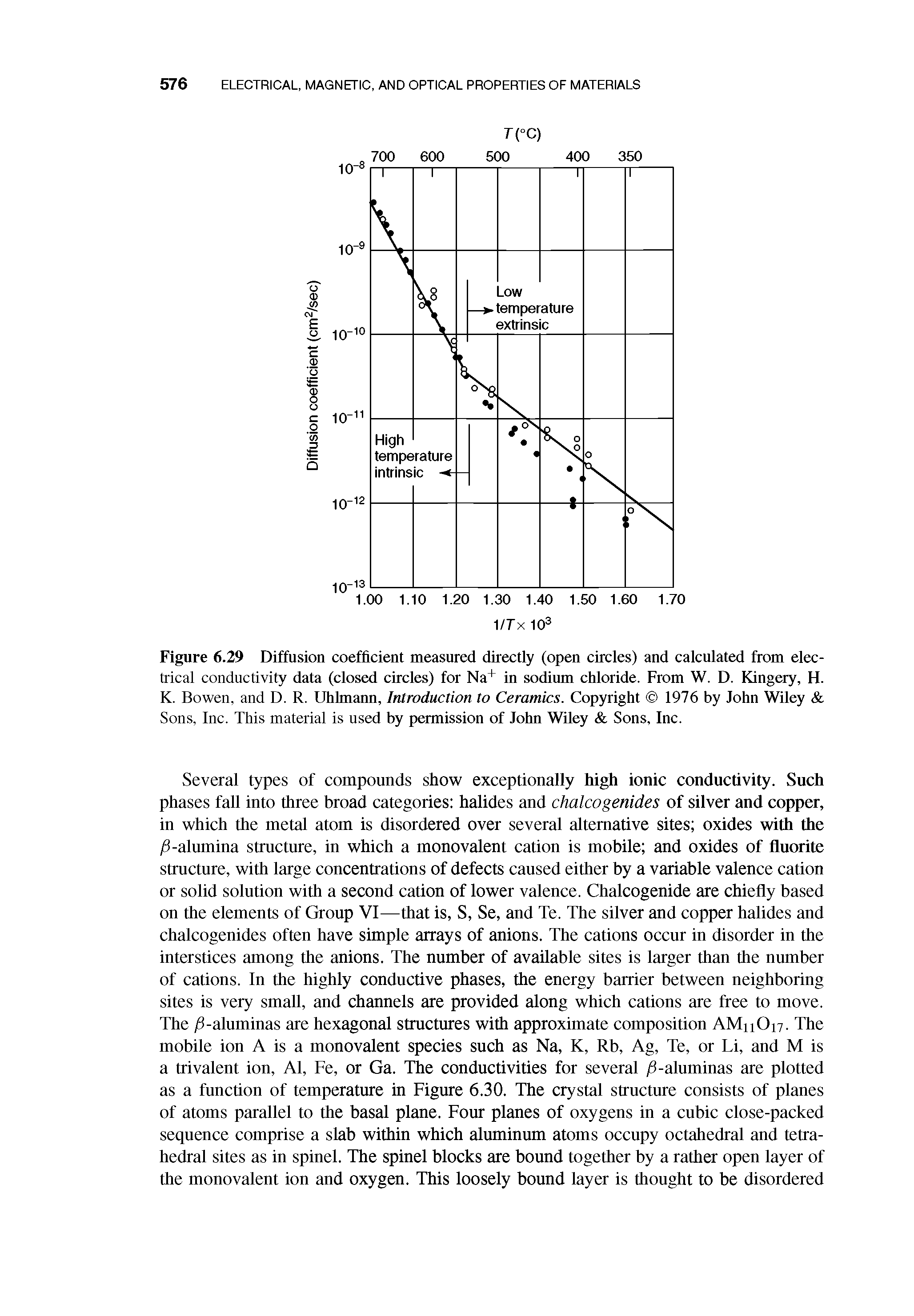 Figure 6.29 Diffusion coefficient measured directly (open circles) and calculated from electrical conductivity data (closed circles) for Na+ in sodium chloride. From W. D. Kingery, H. K. Bowen, and D. R. Uhhnann, Introduction to Ceramics. Copyright 1976 by John Wiley Sons, Inc. This material is used by permission of John Wiley Sons, Inc.