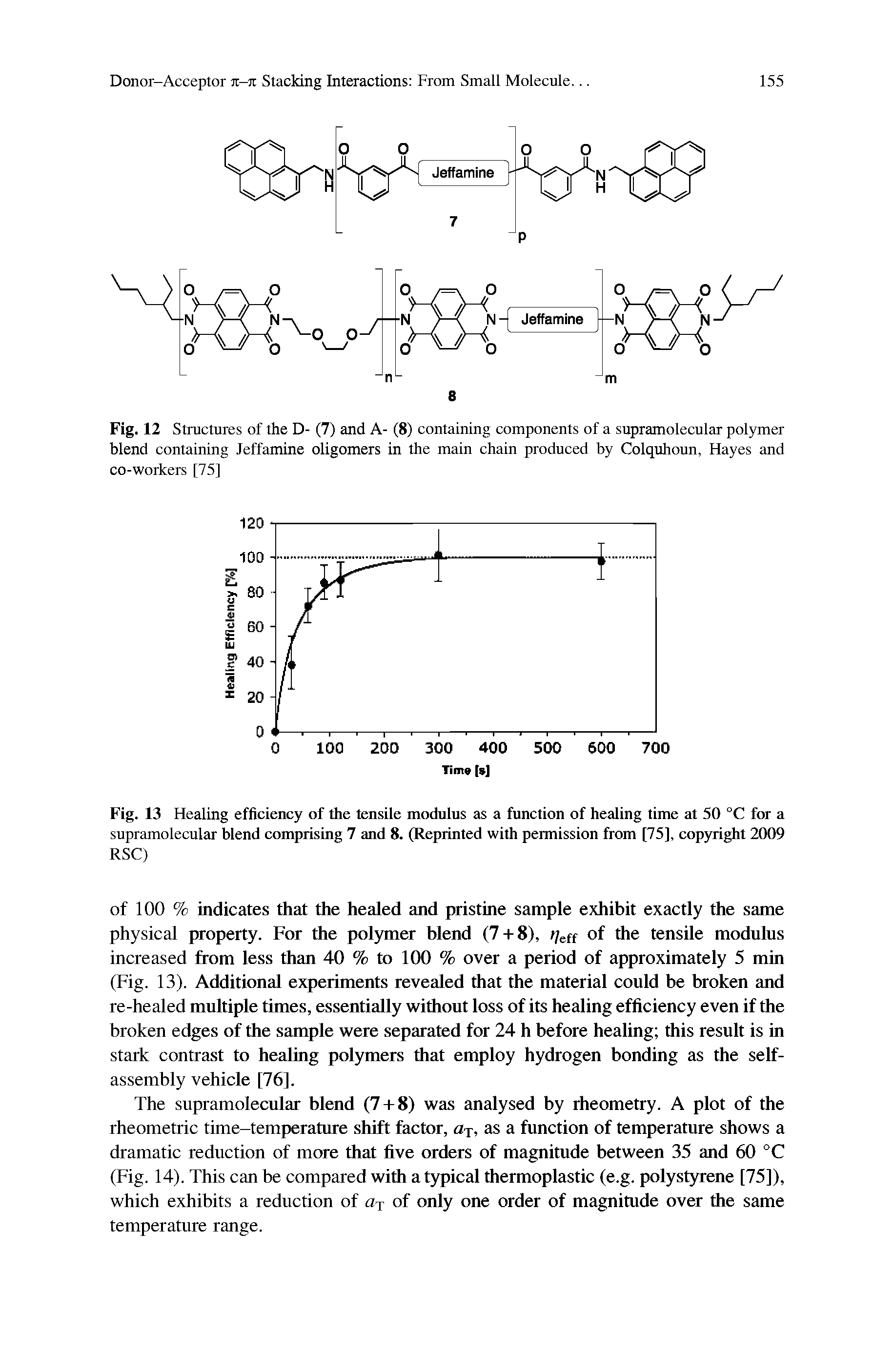 Fig. 13 Healing efficiency of the tensile modulus as a function of healing time at 50 °C for a supramolecular blend comprising 7 and 8. (Reprinted with permission from [75], copyright 2009...