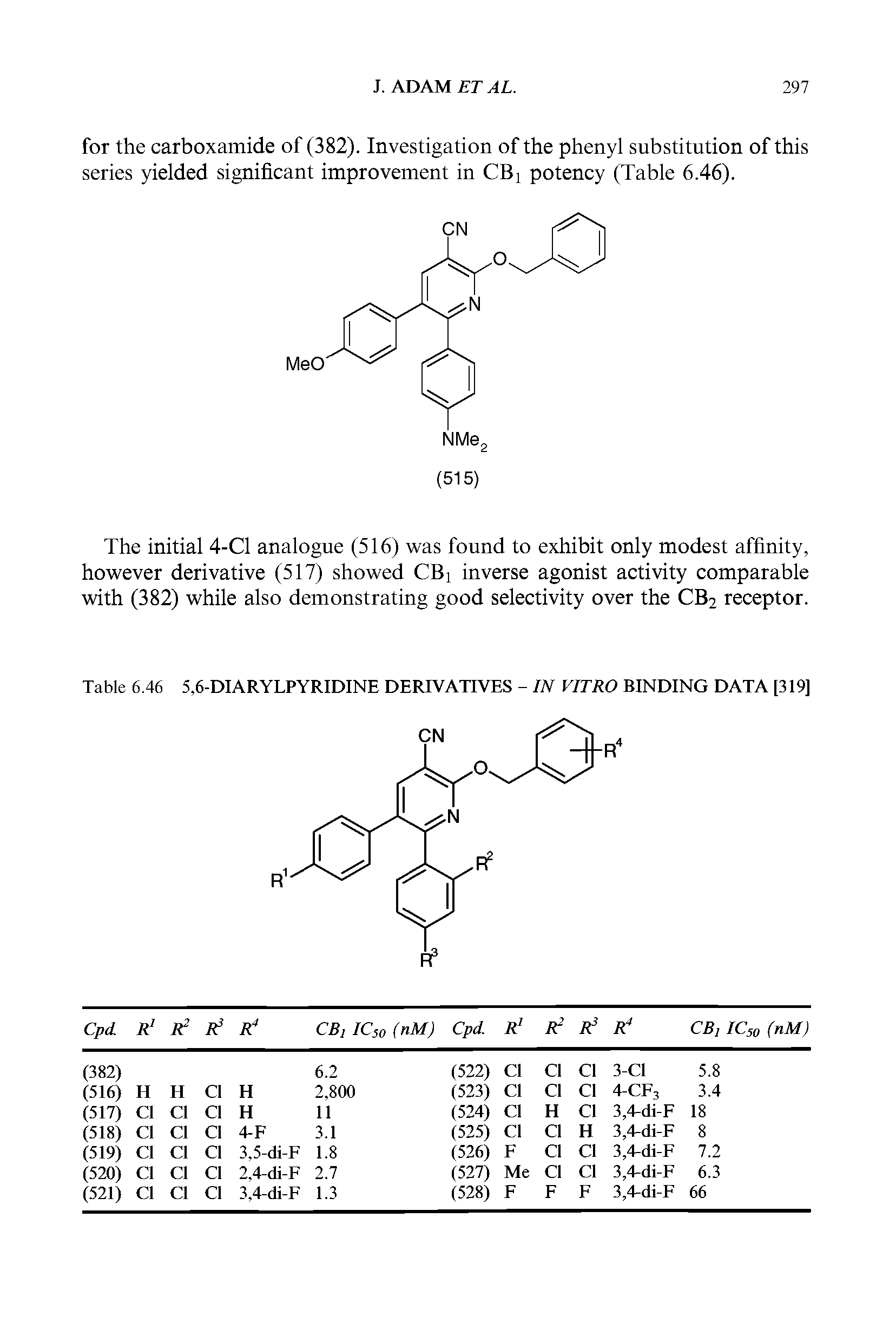 Table 6.46 5,6-DIARYLPYRIDINE DERTVATTVES - IN VITRO BINDING DATA [319]...