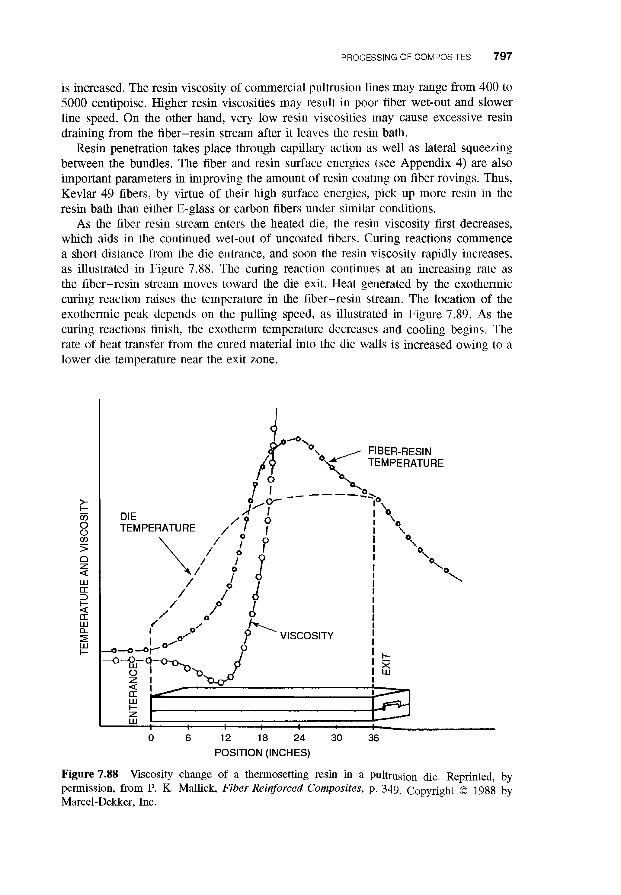 Figure 7.88 Viscosity change of a thermosetting resin in a pultrusion die. Reprinted, by permission, from P. K. Malhck, Fiber-Reinforced Composites, p. 349. Copyright 1988 by Marcel-Dekker, Inc.