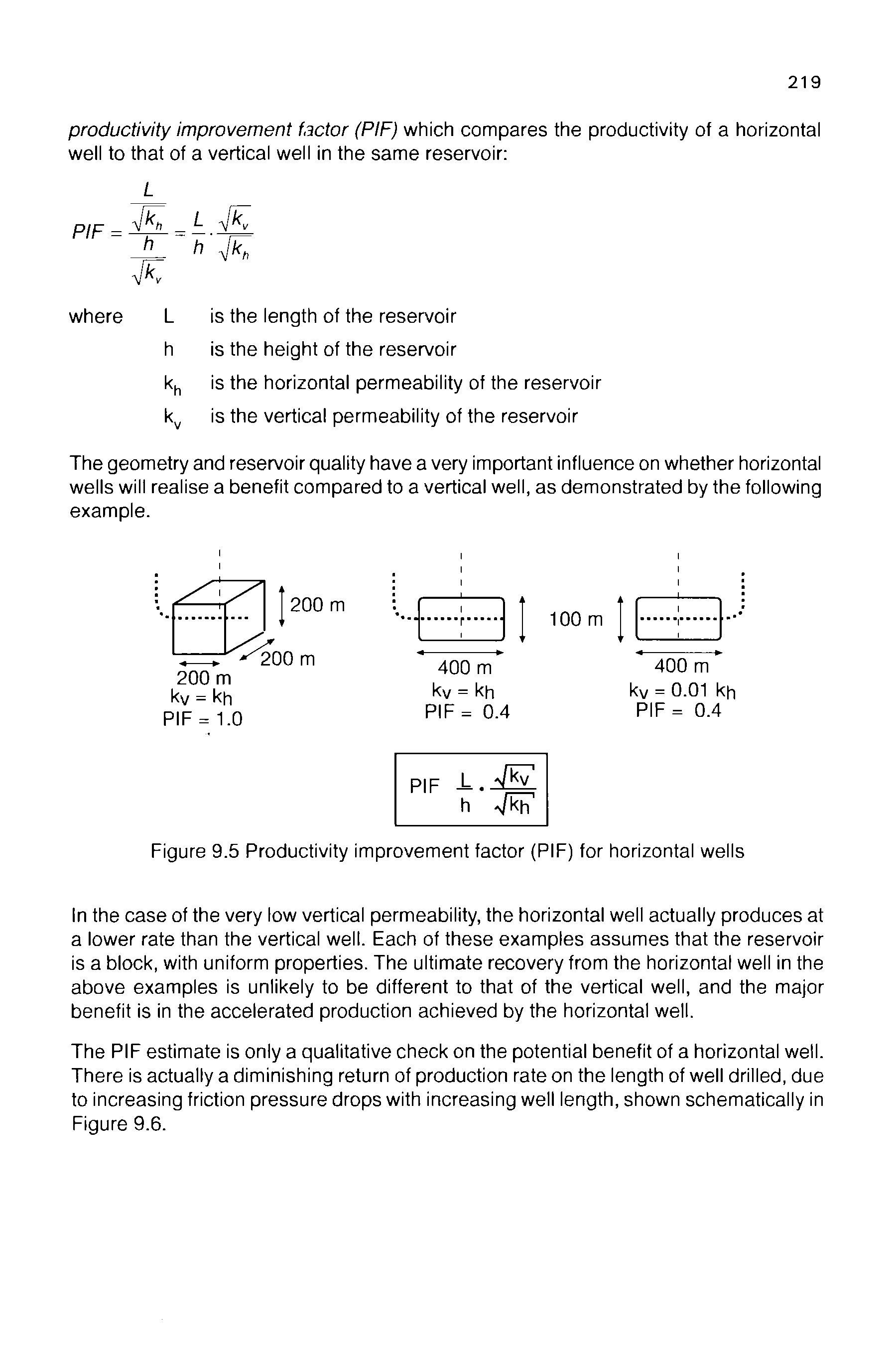 Figure 9.5 Productivity improvement factor (PIF) for horizontal wells...