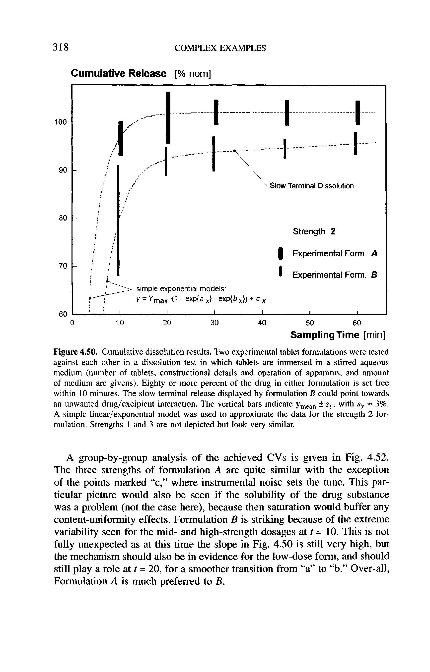 Figure 4.50. Cumulative dissolution results. Two experimental tablet formulations were tested against each other in a dissolution test in which tablets are immersed in a stirred aqueous medium (number of tablets, constructional details and operation of apparatus, and amount of medium are givens). Eighty or more percent of the drug in either formulation is set free within 10 minutes. The slow terminal release displayed by formulation B could point towards an unwanted drug/excipient interaction. The vertical bars indicate ymean - with Sy 3%. A simple linear/exponential model was used to approximate the data for the strength 2 formulation. Strengths I and 3 are not depicted but look very similar.
