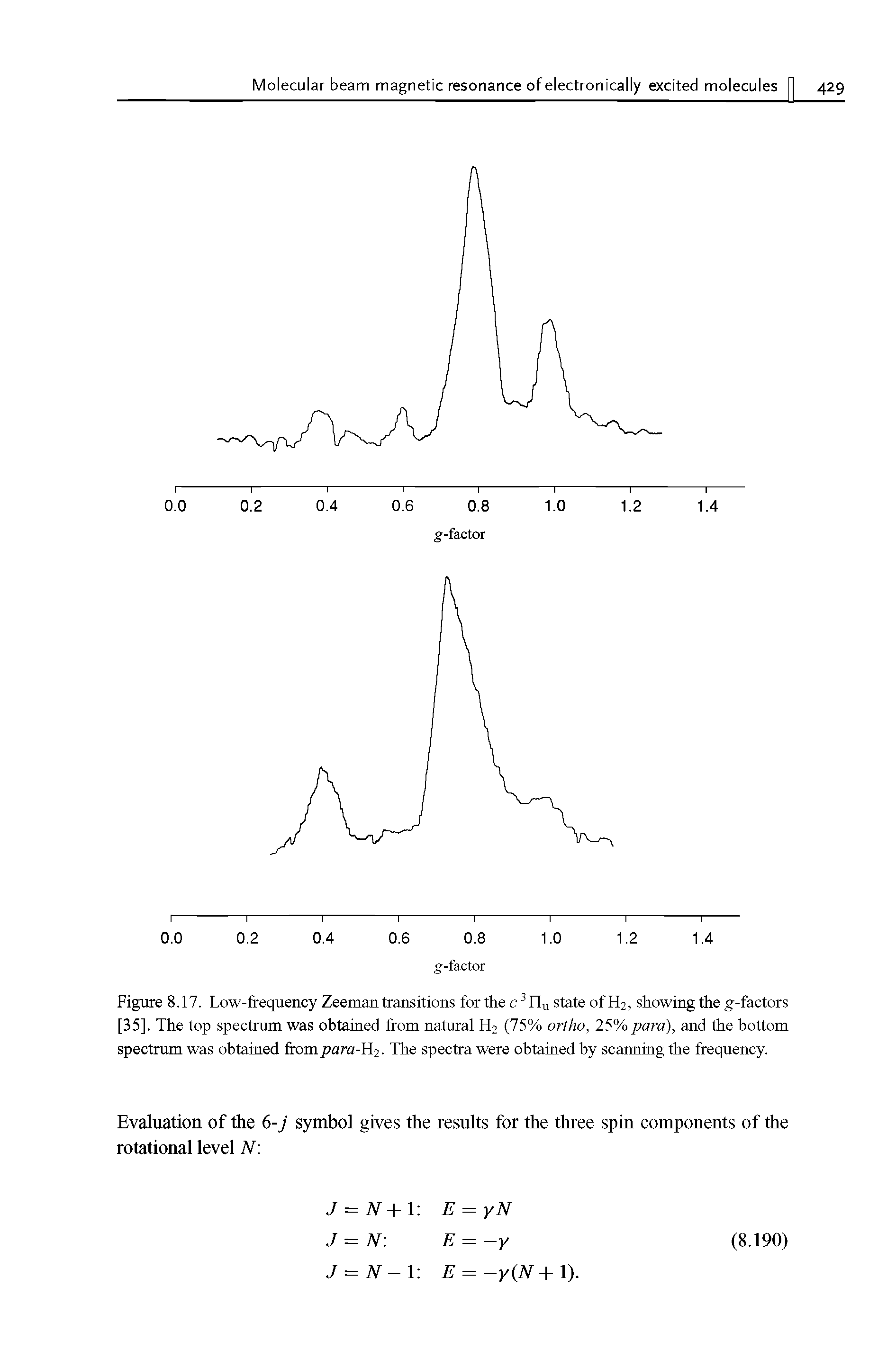 Figure 8.17. Low-frequency Zeeman transitions for the c 3nu state of EL, showing the g-factors [35], The top spectrum was obtained from natural H2 (75% ortho, 25% para), and the bottom spectrum was obtained from para-H2. The spectra were obtained by scanning the frequency.