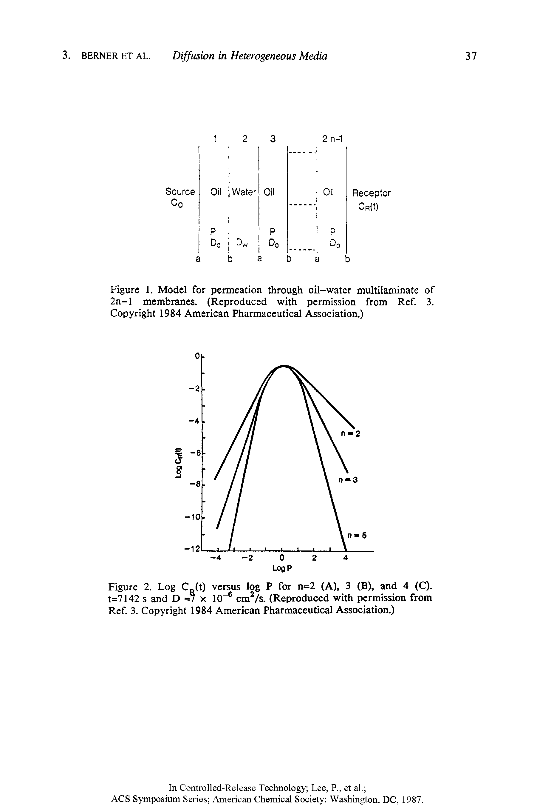 Figure 1. Model for permeation through oil-water multilaminate of 2n-l membranes. (Reproduced with permission from Ref. 3. Copyright 1984 American Pharmaceutical Association.)...