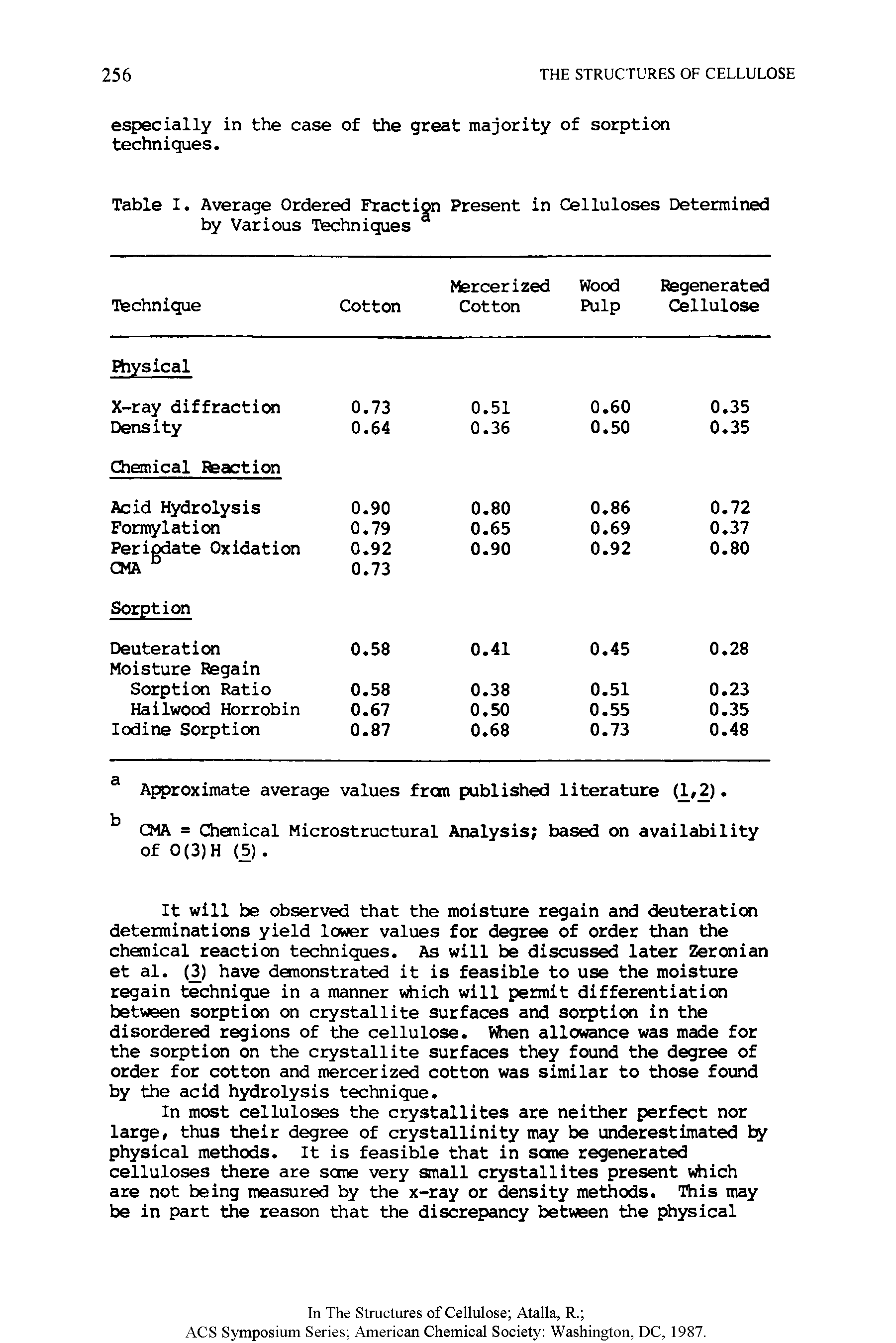 Table I. Average Ordered Fraction Present in Celluloses Determined by Various Techniques ...