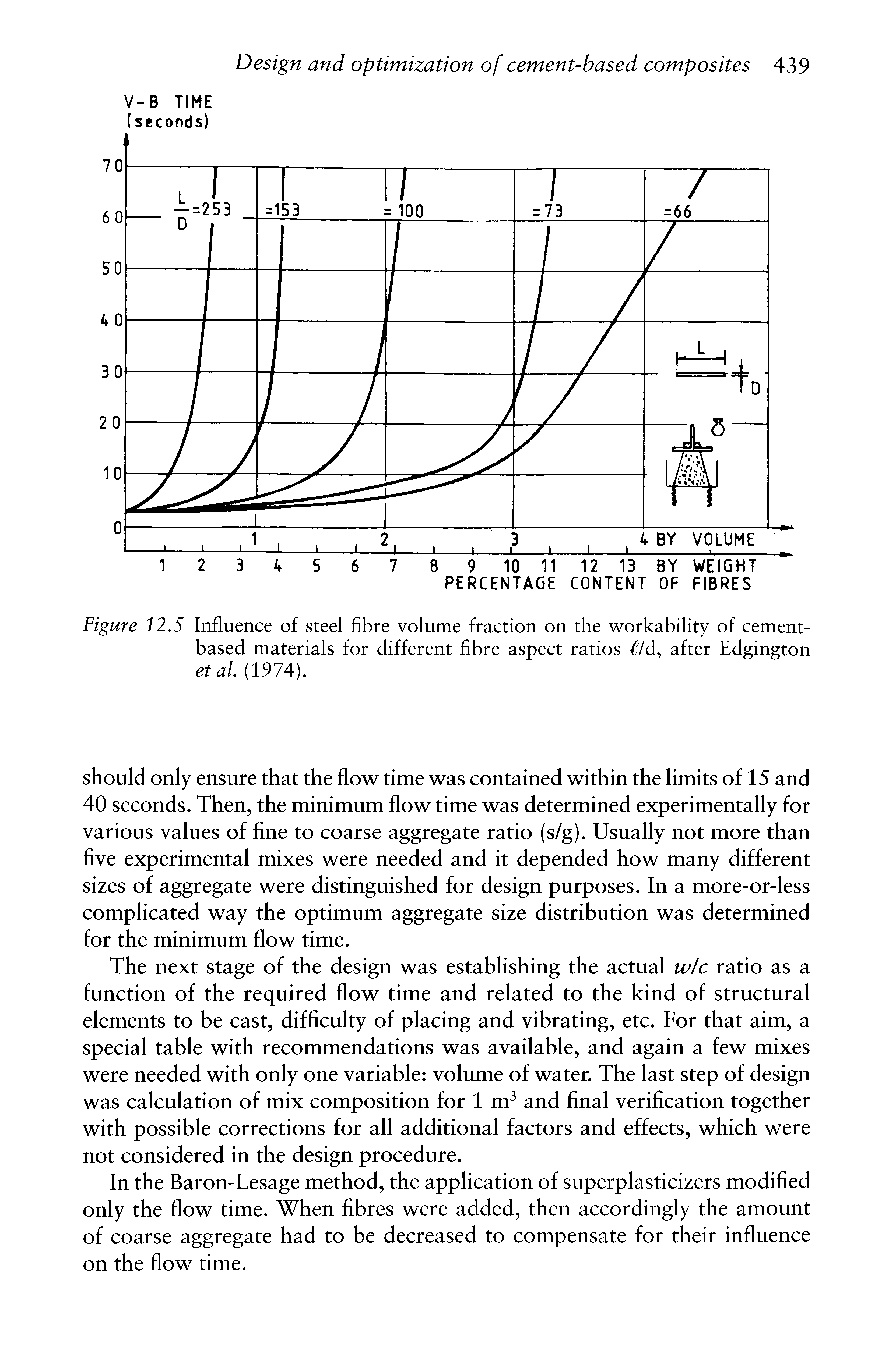 Figure 12.5 Influence of steel fibre volume fraction on the workability of cement-based materials for different fibre aspect ratios /d, after Edgington etal (1974).