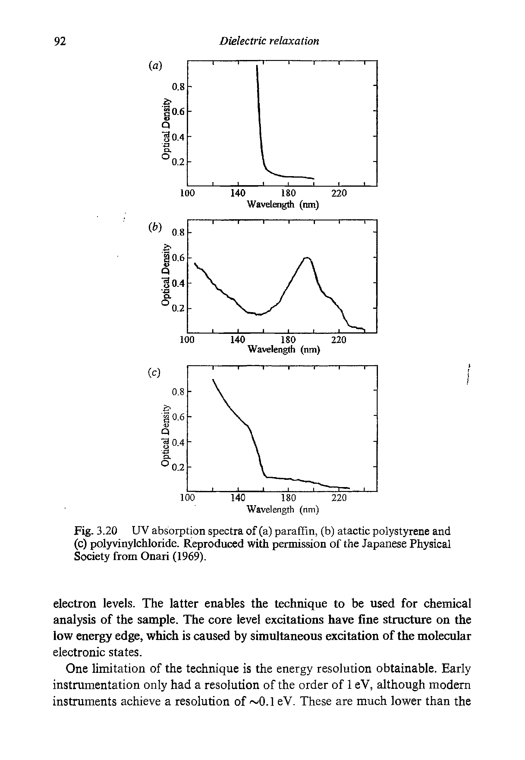 Fig. 3.20 UV absorption spectra of (a) paraffin, (b) atactic polystyrene and (c) polyvinylchloride. Reproduced with permission of the Japanese Physical Society from Onari (1969).