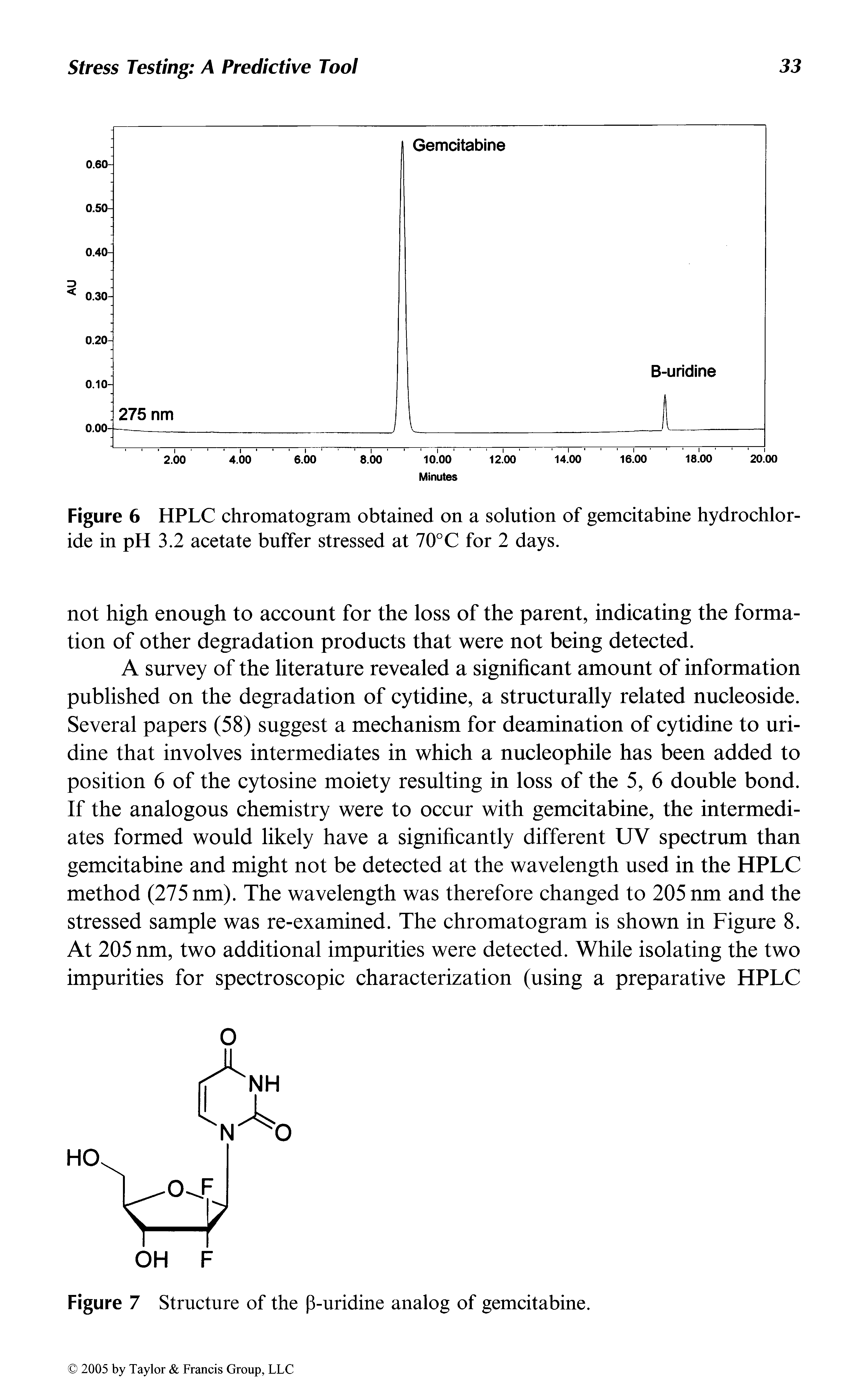 Figure 6 HPLC chromatogram obtained on a solution of gemcitabine hydrochloride in pH 3.2 acetate buffer stressed at 70°C for 2 days.