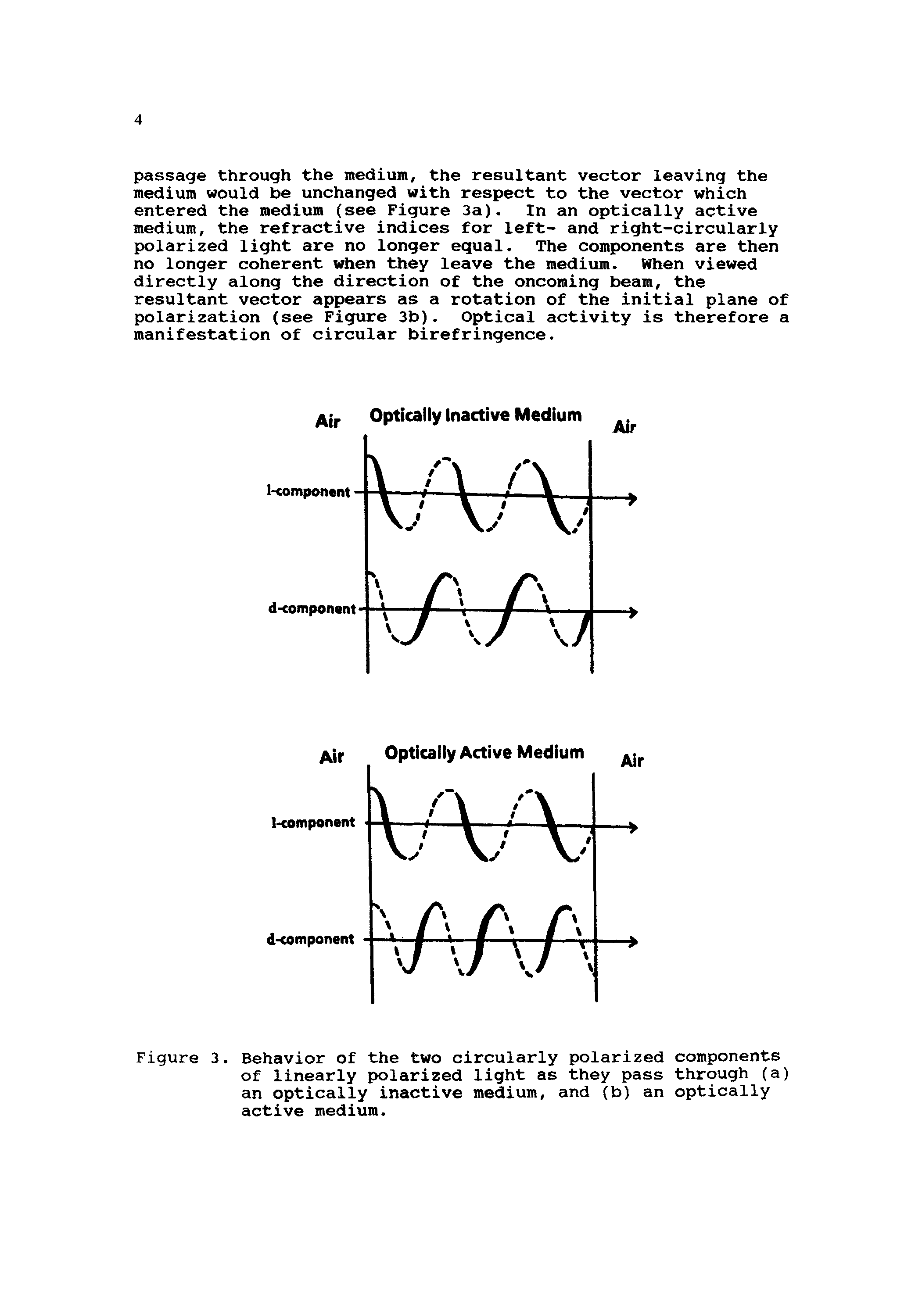 Figure 3. Behavior of the two circularly polarized components of linearly polarized light as they pass through (a) an optically inactive medium, and (b) an optically active medium.