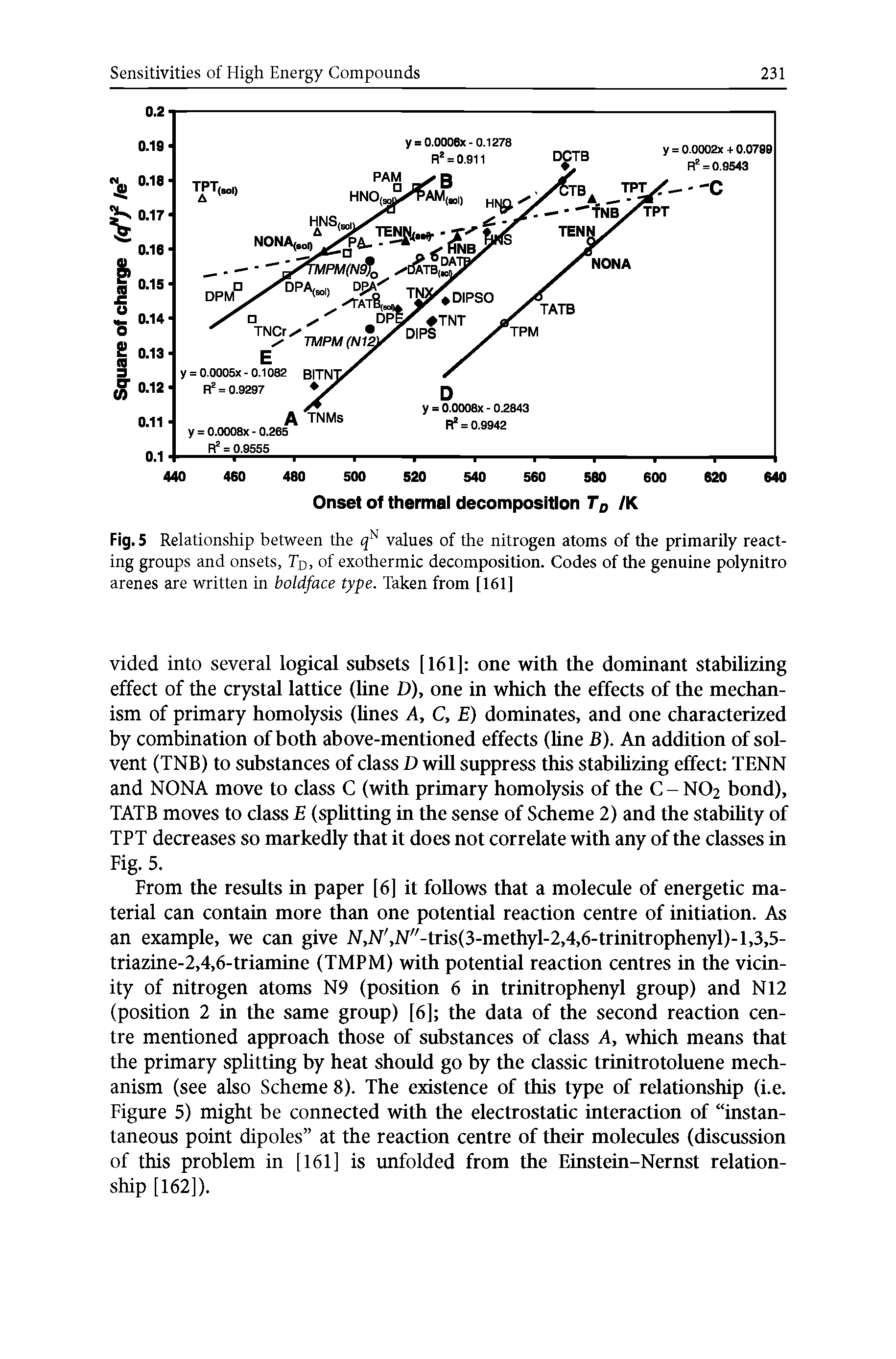 Fig. 5 Relationship between the values of the nitrogen atoms of the primarily reacting groups and onsets, Td, of exothermic decomposition. Codes of the genuine polynitro arenes are written in boldface type. Taken from [161]...