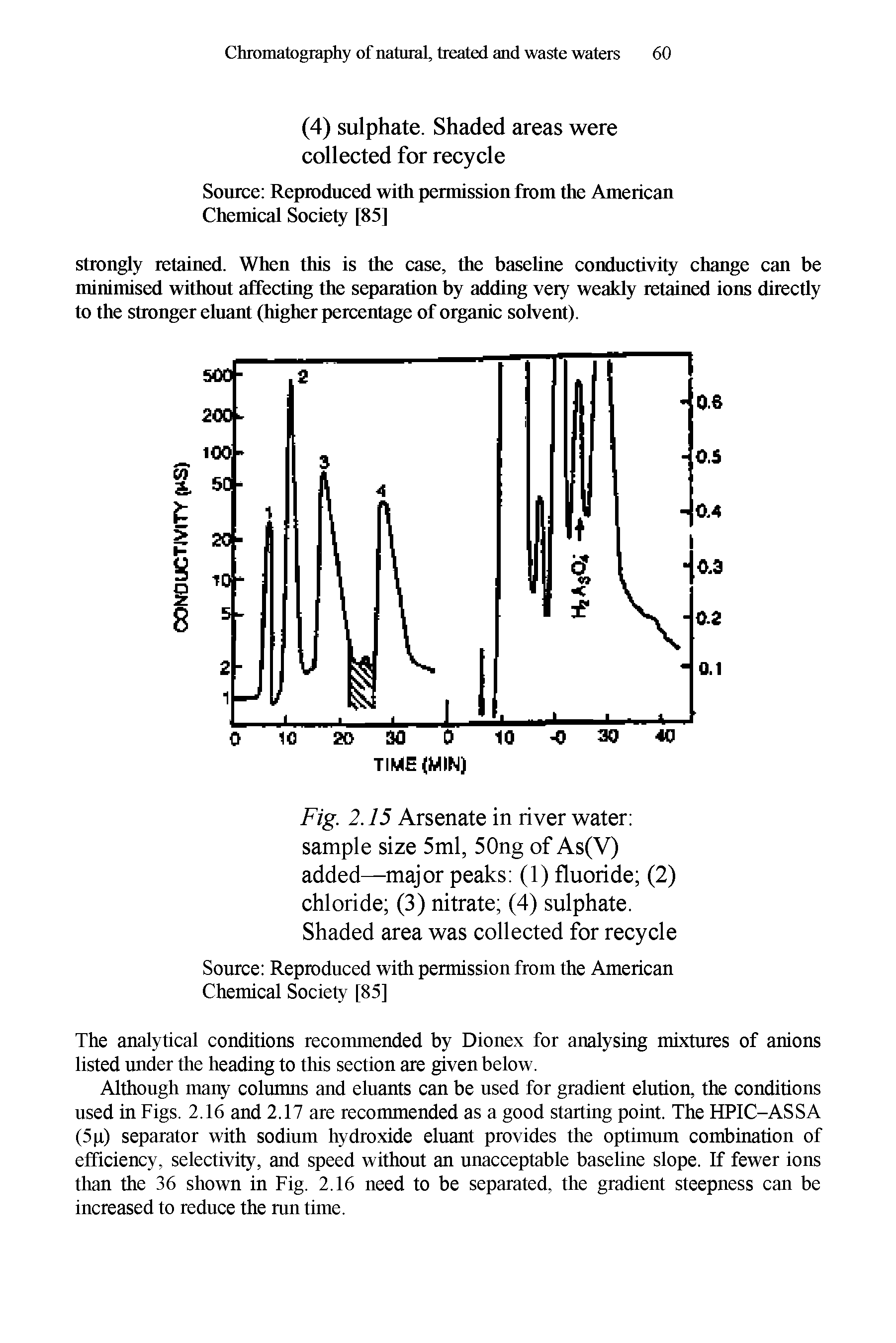 Fig. 2.15 Arsenate in river water sample size 5ml, 50ng of As(V) added—major peaks (1) fluoride (2) chloride (3) nitrate (4) sulphate.