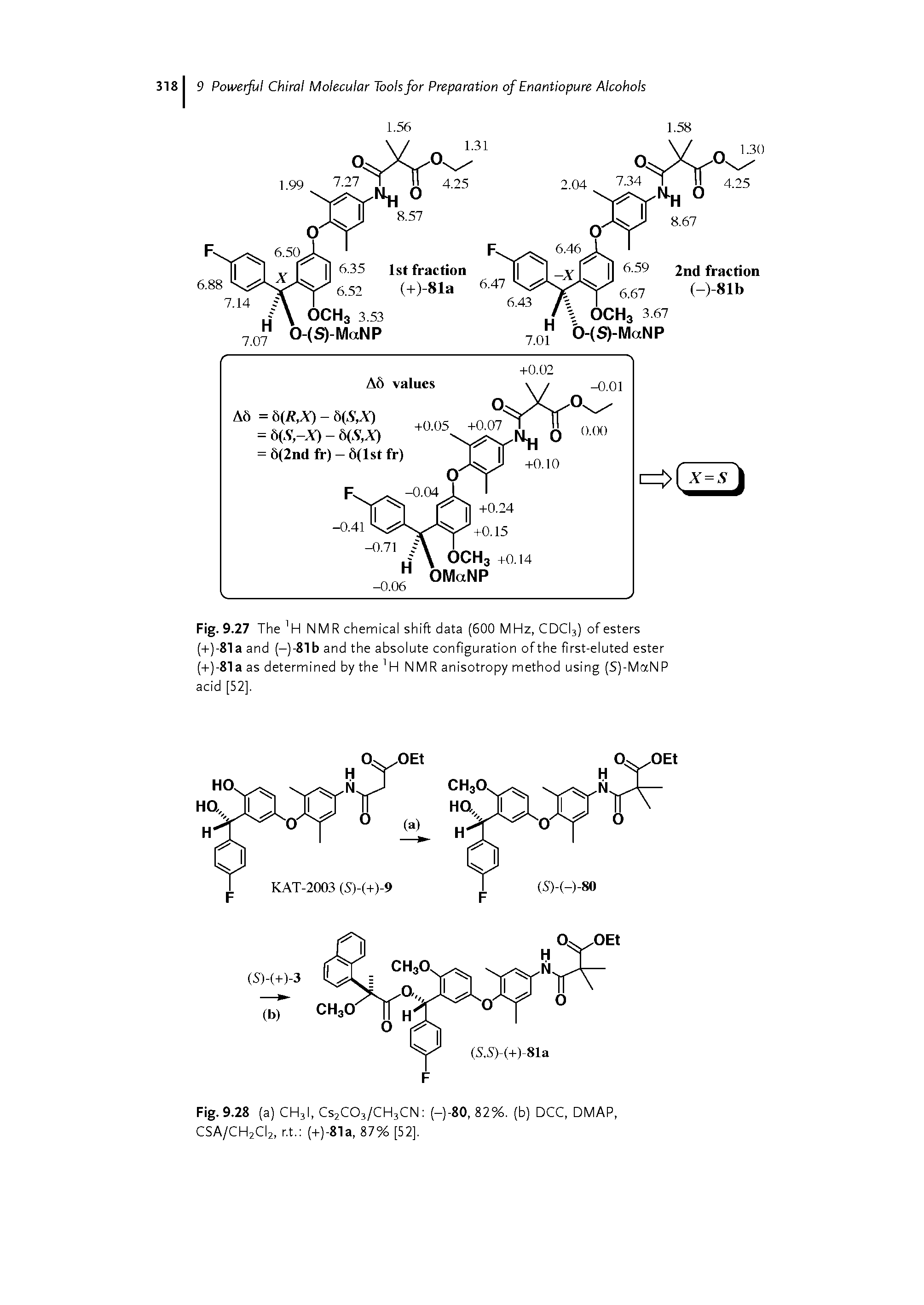 Fig. 9.27 The H N M R chemical shift data (500 M Hz, CDCI3) of esters (+)-81aand (-)-81band the absolute configuration ofthe first-eluted ester (4-)-81 a as determined by the H NMR anisotropy method using (S)-MaN P acid [52].