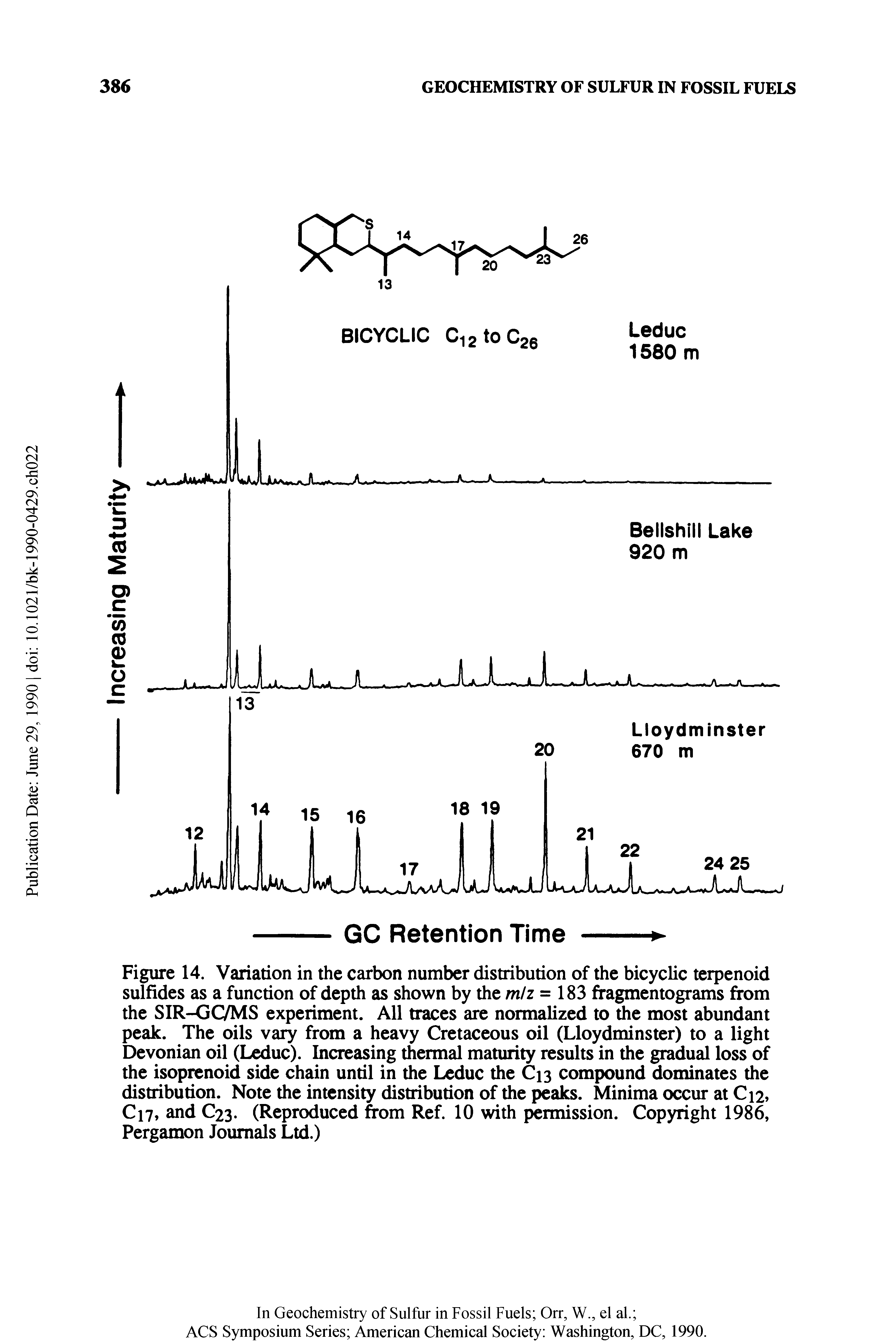Figure 14. Variation in the carbon number distribution of the bicyclic terpenoid sulfides as a function of depth as shown by the m/z =183 fragmentograms from the SIR-GC/MS experiment. All traces are normalized to the most abundant peak. The oils vary from a heavy Cretaceous oil (Lloydminster) to a light Devonian oil (Leduc). Increasing thermal maturity results in the gradual loss of the isoprenoid side chain until in the Leduc the C13 compound dominates the distribution. Note the intensity distribution of the peaks. Minima occur at C12, C17, and C23. (Reproduced from Ref. 10 with permission. Copyright 1986, Pergamon Journals Ltd.)...