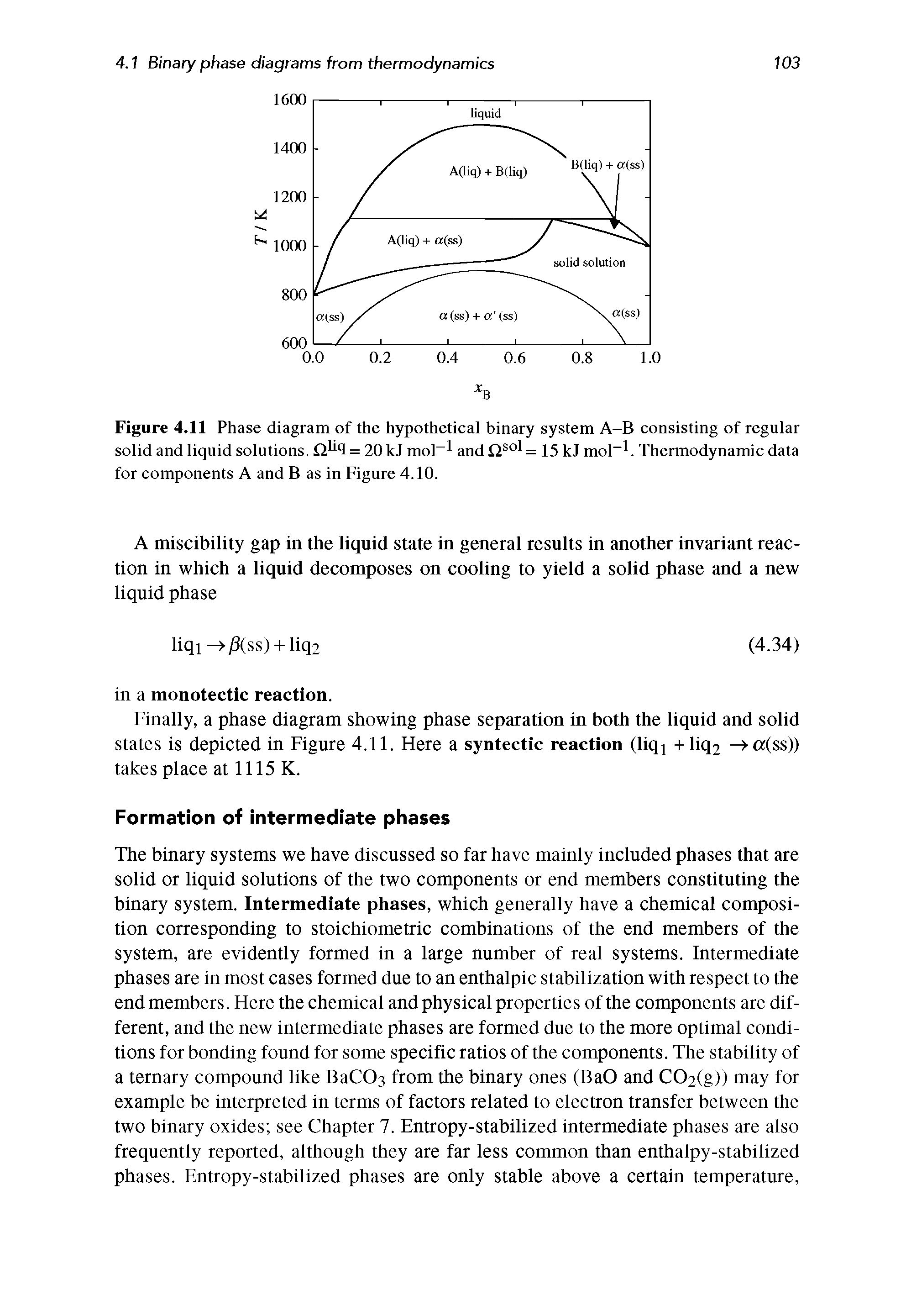 Figure 4.11 Phase diagram of the hypothetical binary system A-B consisting of regular solid and liquid solutions. 2 4 = 20 kJ mol-1 and Qso = 15 kJ mol-1. Thermodynamic data for components A and B as in Figure 4.10.