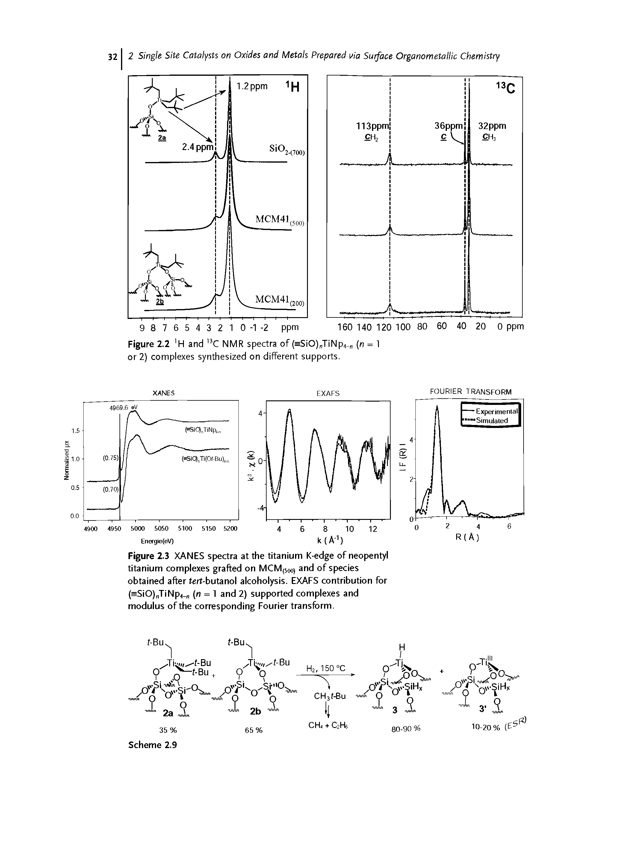 Figure 2.3 XANES spectra at the titanium K-edge of neopentyl titanium complexes grafted on MCM(5oo) and of species obtained after fert-butanol alcoholysis. EXAFS contribution for (=SiO) TiNpi (n = 1 and 2) supported complexes and modulus of the corresponding Fourier transform.