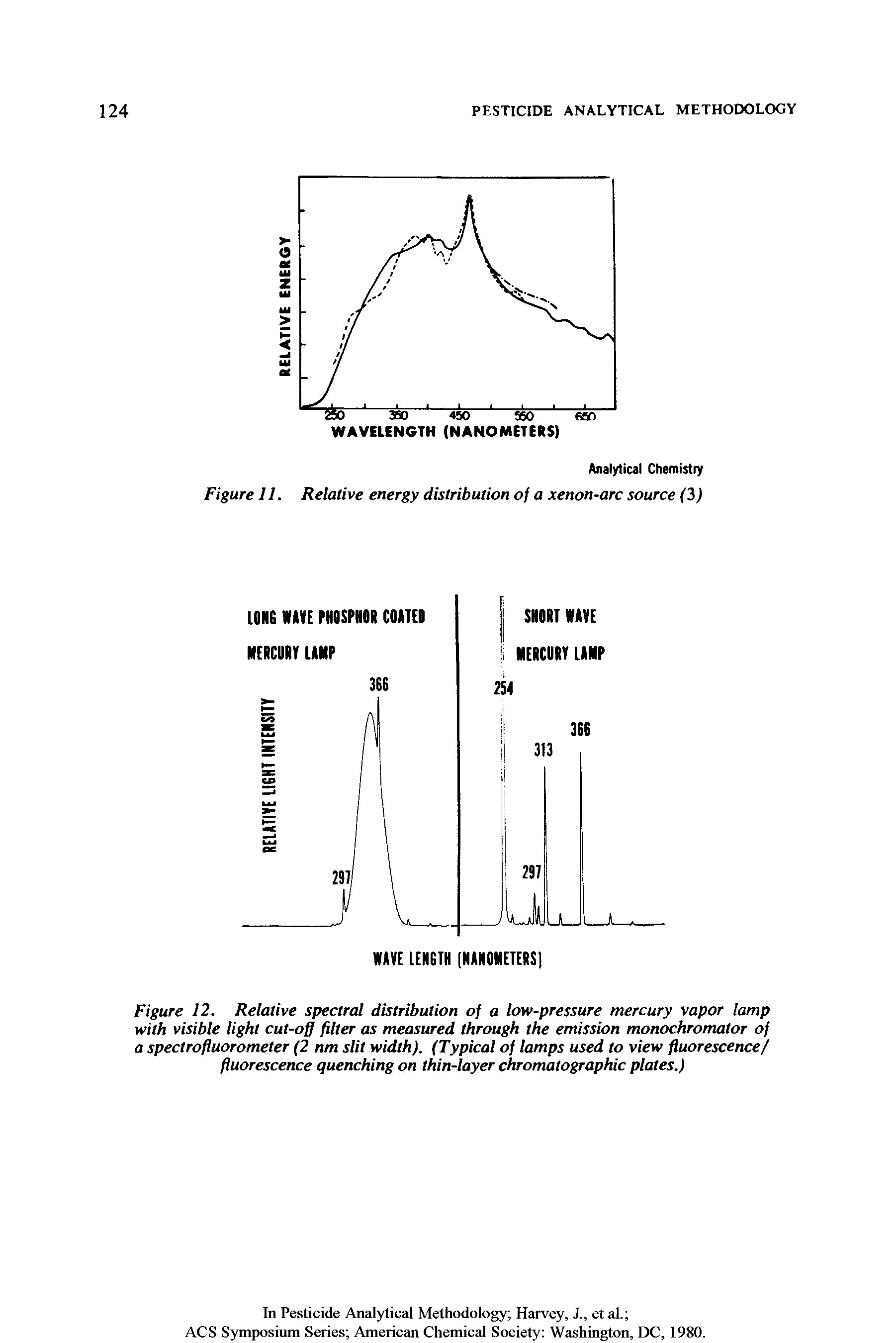 Figure 12. Relative spectral distribution of a low-pressure mercury vapor lamp with visible light cut-off filter as measured through the emission monochromator of a spectrofluorometer (2 nm slit width). (Typical of lamps used to view fluorescence/ fluorescence quenching on thin-layer chromatographic plates.)...