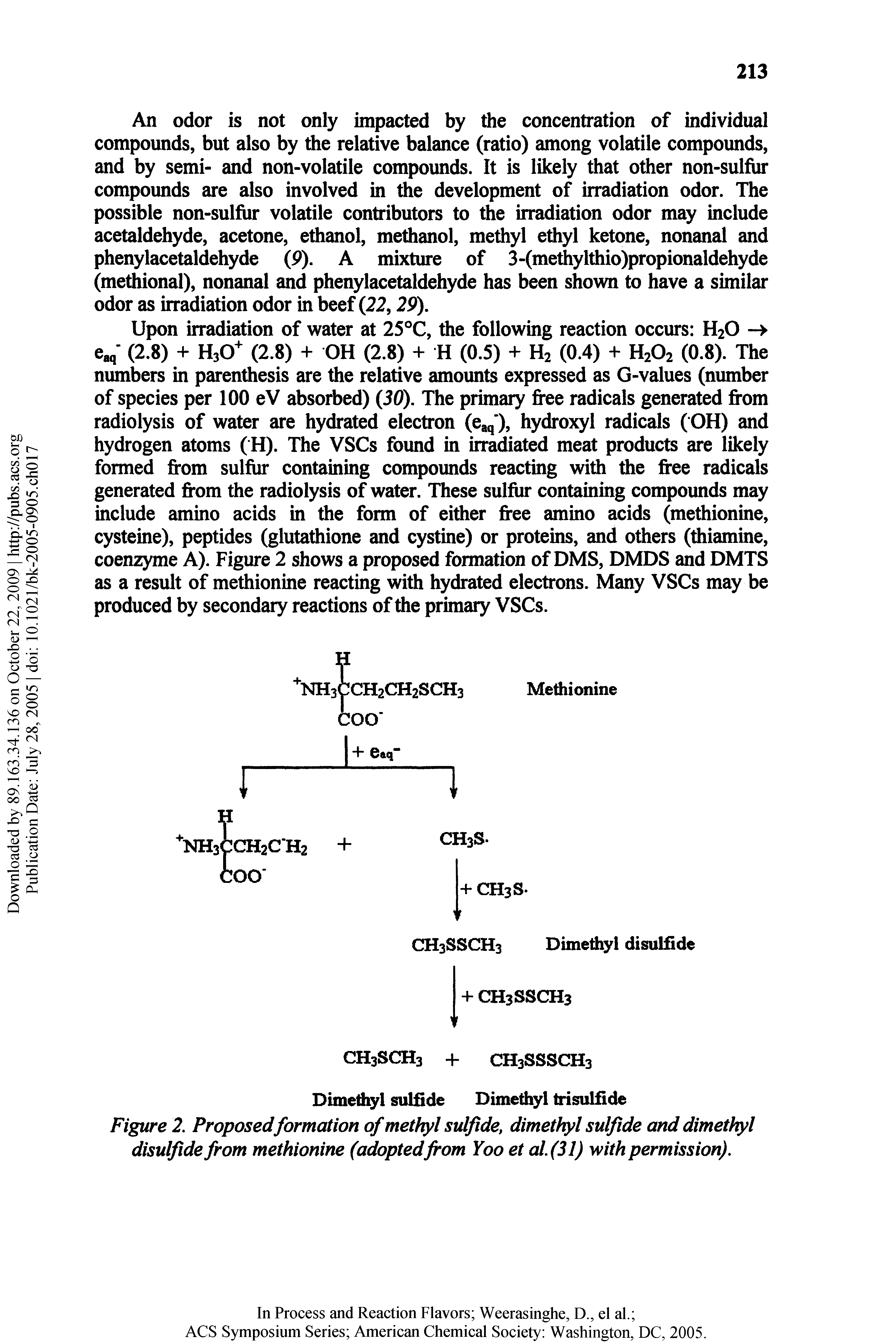 Figure 2. Proposedformation of methyl sulfide, dimethyl sulfide and dimethyl disulfide from methionine (adoptedfrom Yoo et al.(31) with permission).
