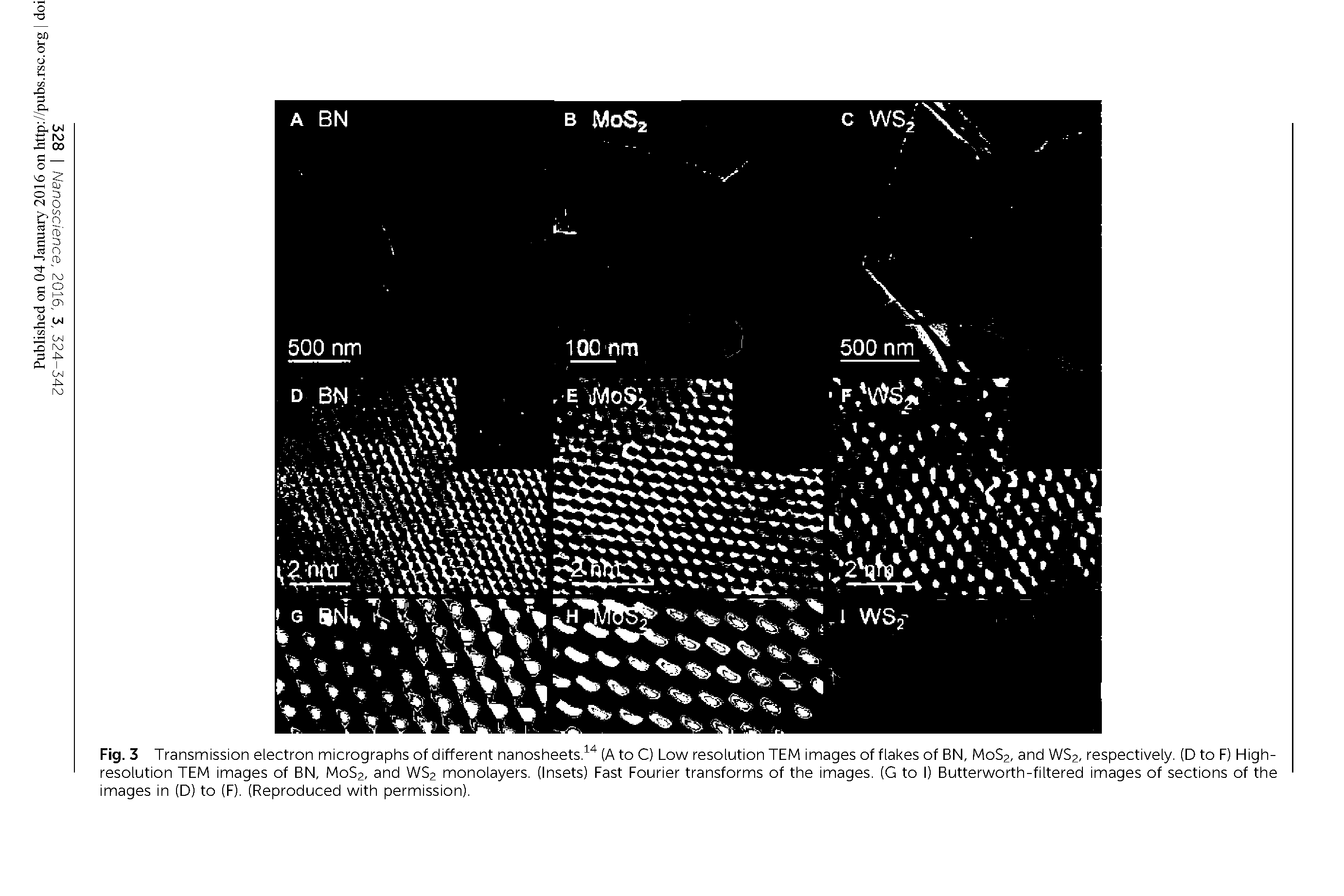 Fig. 3 Transmission electron micrographs of different nanosheets.(A to C) Low resolution TEM images of flakes of BN, M0S2, and WS2, respectively. (D to F) High-resolution TEM images of BN, M0S2, and WS2 monolayers. (Insets) Fast Fourier transforms of the images. (G to I) Butterworth-filtered images of sections of the images in (D) to (F). (Reproduced with permission).