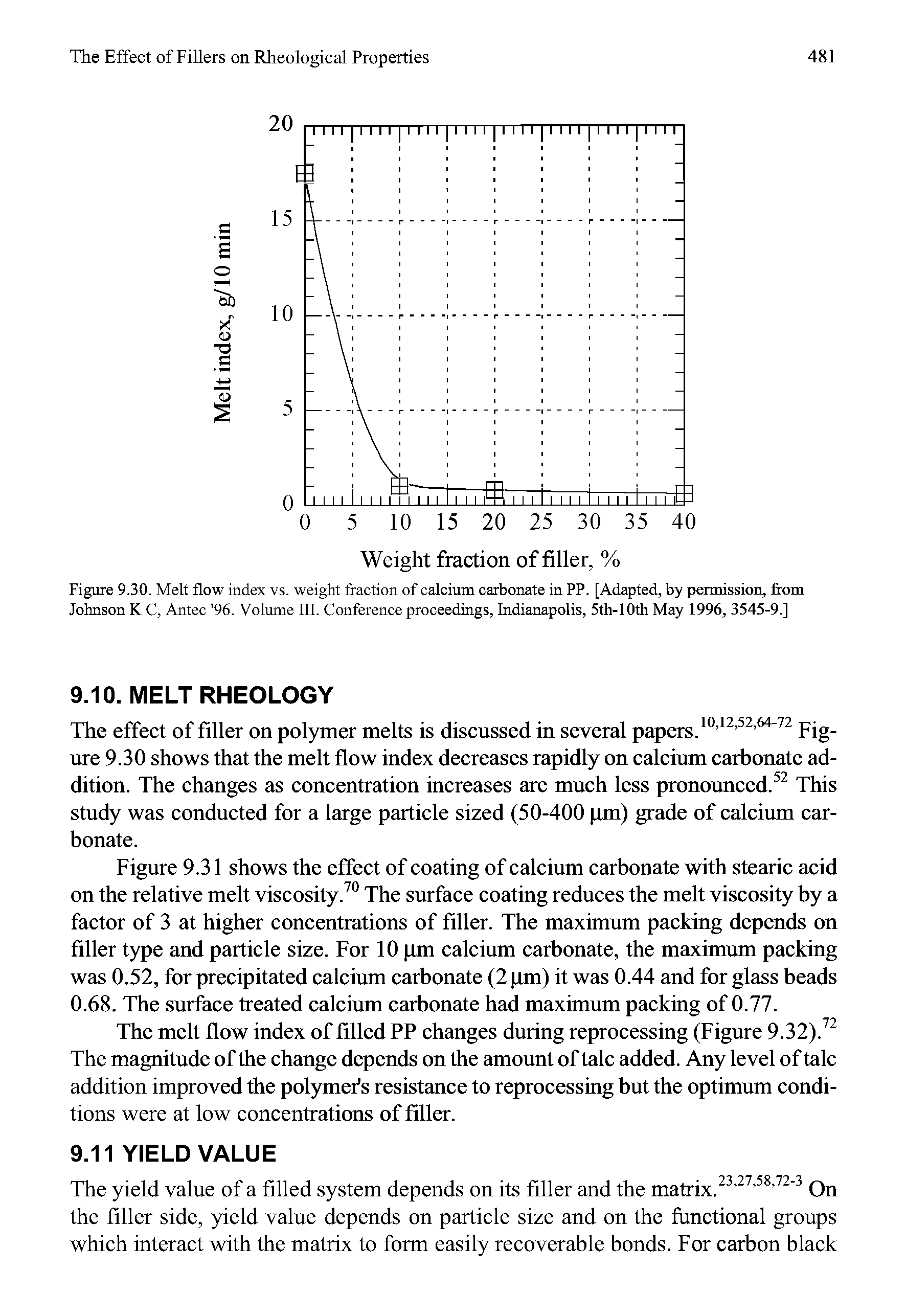 Figure 9.30. Melt flow index vs. weight fraction of calcium carbonate in PP. [Adapted, by permission, from Johnson K C. Antec 96. Volume III. Conference proceedings, Indianapolis, 5th-10th May 1996, 3545-9.]...