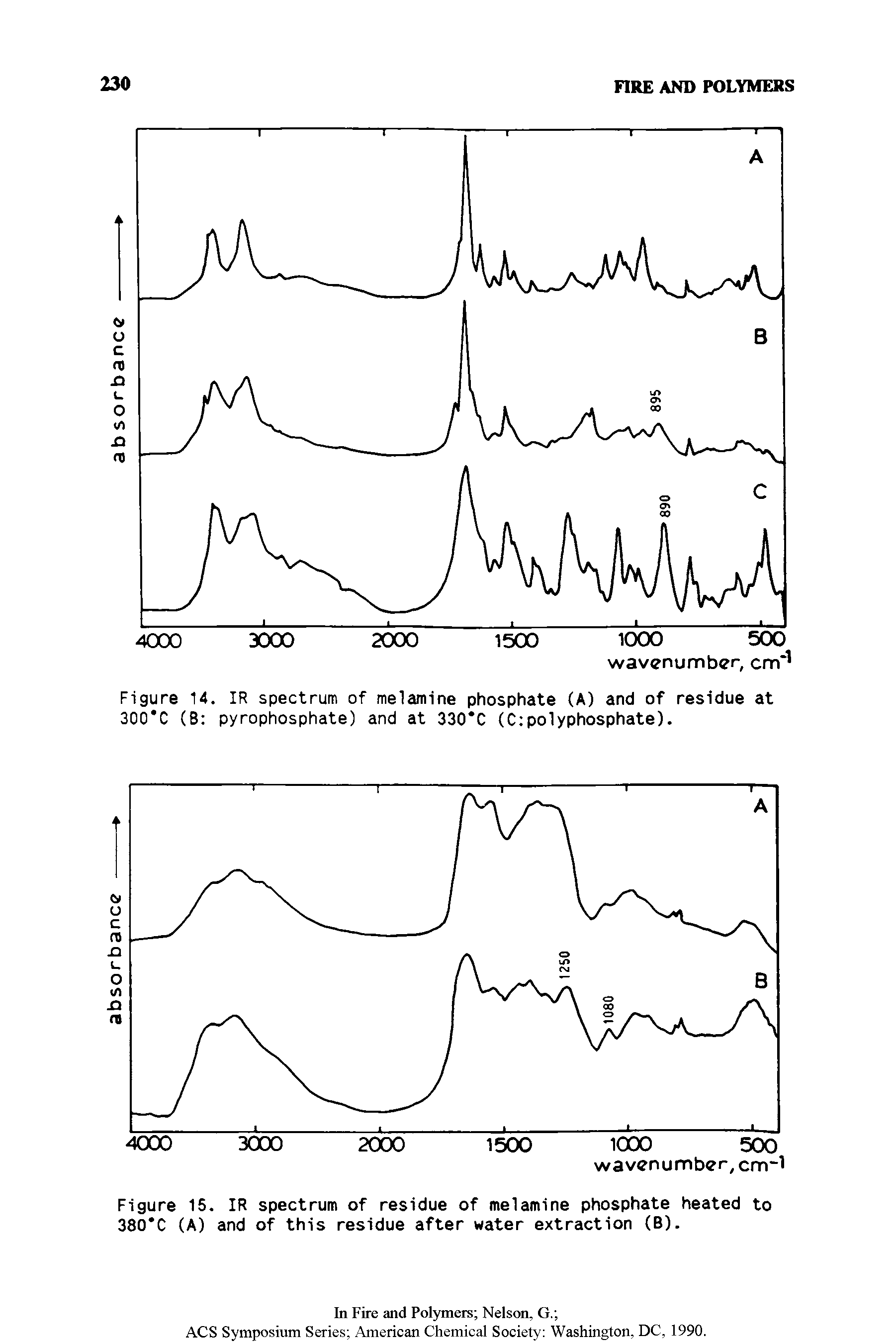 Figure 15. IR spectrum of residue of melamine phosphate heated to 380 C (A) and of this residue after water extraction (B).