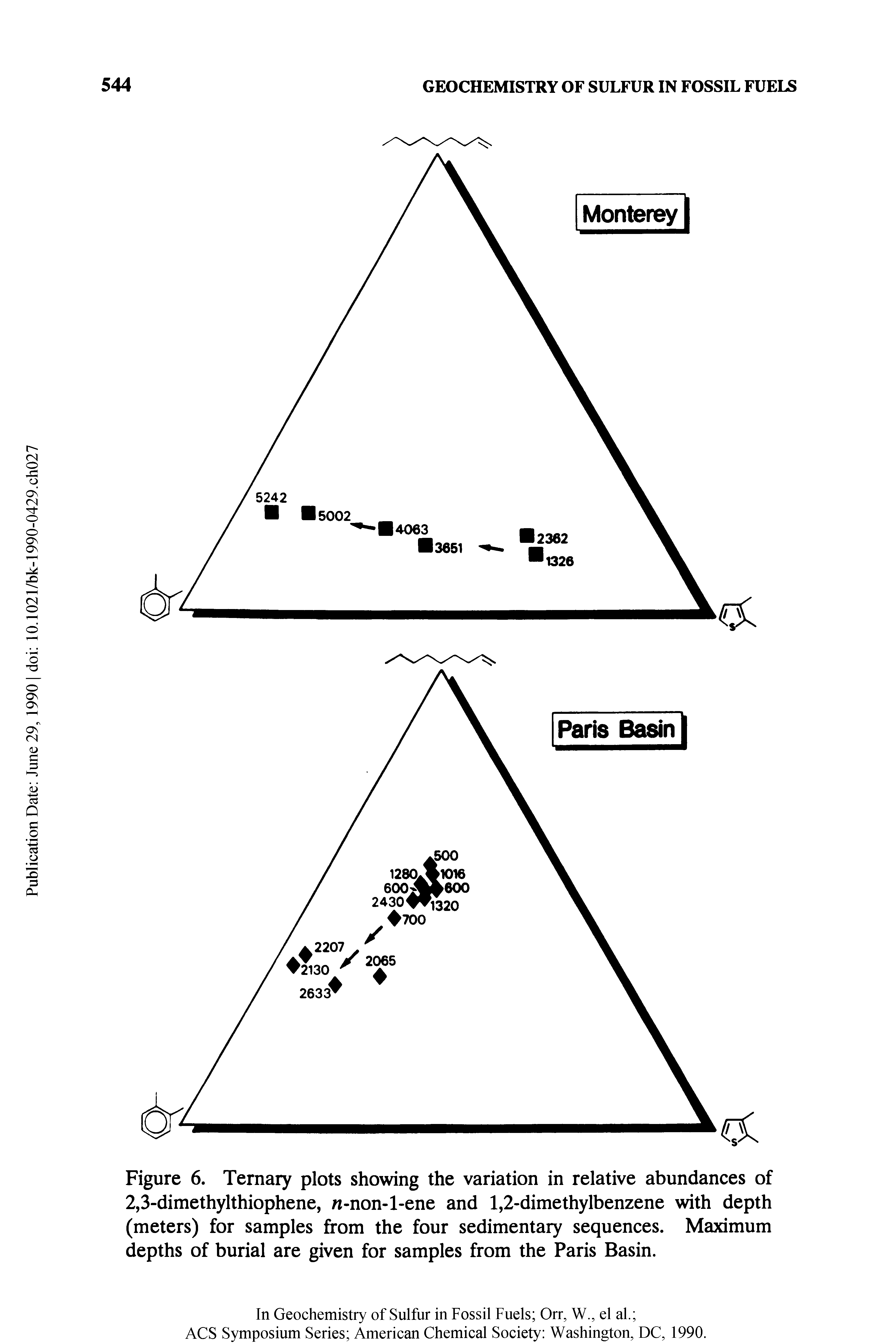 Figure 6. Ternary plots showing the variation in relative abundances of 2,3-dimethylthiophene, n-non-l-ene and 1,2-dimethylbenzene with depth (meters) for samples from the four sedimentary sequences. Maximum depths of burial are given for samples from the Paris Basin.