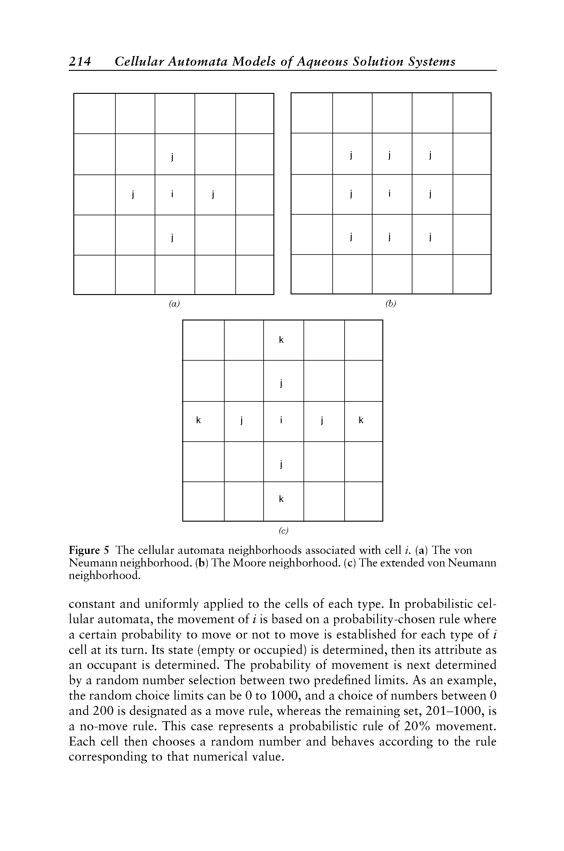 Figure 5 The cellular automata neighborhoods associated with cell i. (a) The von Neumann neighborhood, (b) The Moore neighborhood, (c) The extended von Neumann neighborhood.