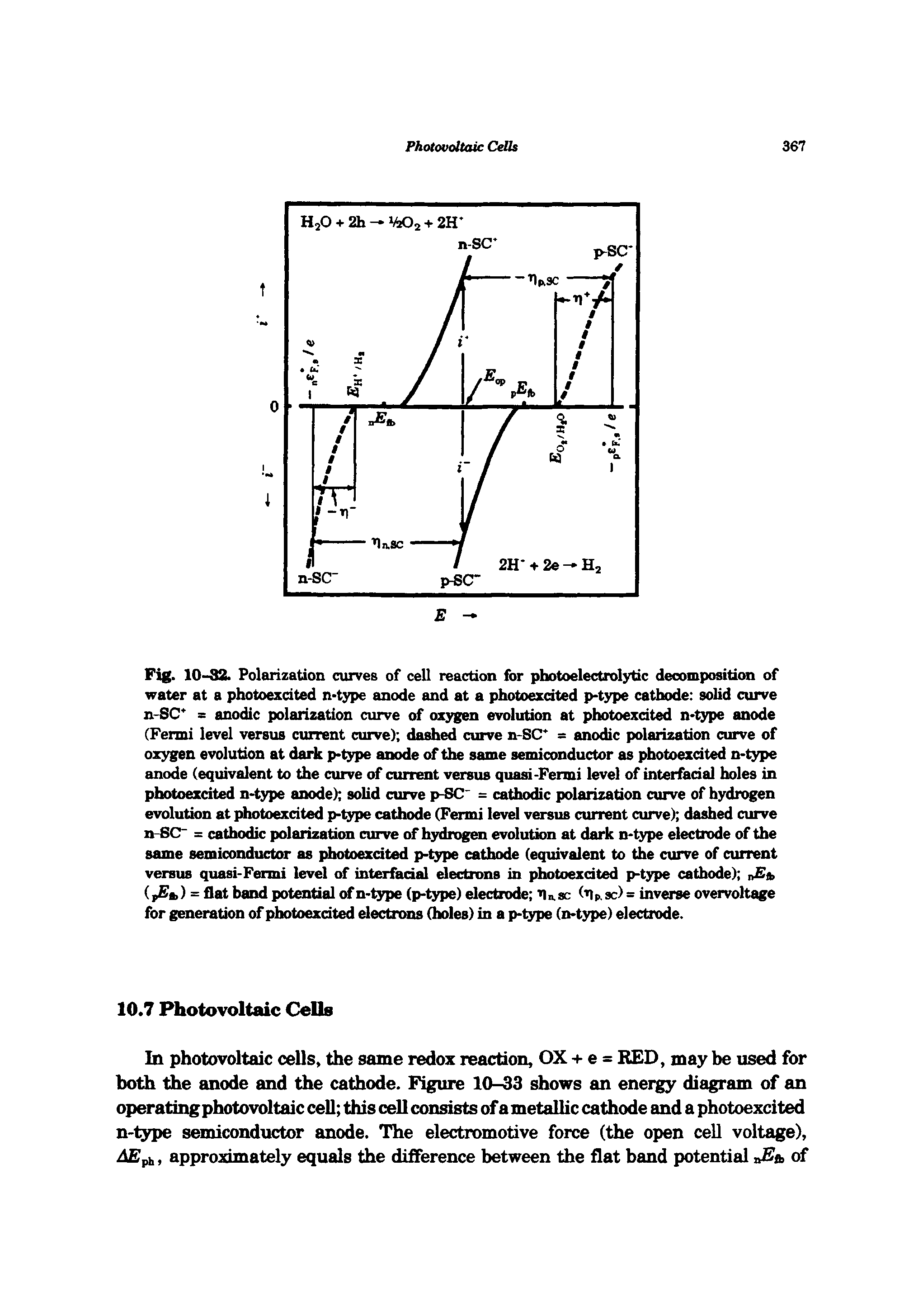 Fig. 10-32. Polarization curves of cell reaction for photoelectrolytic decomposition of water at a photoexdted n-type anode and at a photoezdted p-type cathode solid curve n-SC s anodic polarization curve of oxygen evolution at photoexdted n Qpe anode (Fermi level versus current curve) dashed curve n-SC = anodic polarization curve of oxygen evolution at dark p>type anode of the same semiconductor as photoexdted n-type anode (equivalent to the curve of current versus quasi-Fermi level of interfadal holes in photoezdted n-type anode) solid curve p-SC = cathodic polarization curve of hydrogen evolution at photoexdted p-type cathode (Fermi level versus current curve) dashed curve n-8Cr = cathodic polarization curve of hydrogen evolution at dark n-type electrode of the same semiconductor as photoezdted p-type cathode (equivalent to the curve of current versus quasi-Fermi level of interfadal electrons in photoexdted p-type cathode) > > = flat band potential of n-type (p-type) electrode nn.sc (v p sc) = inverse overvoltage for generation of photoexdted electrons (holes) in a p-type (n-type) electrode.