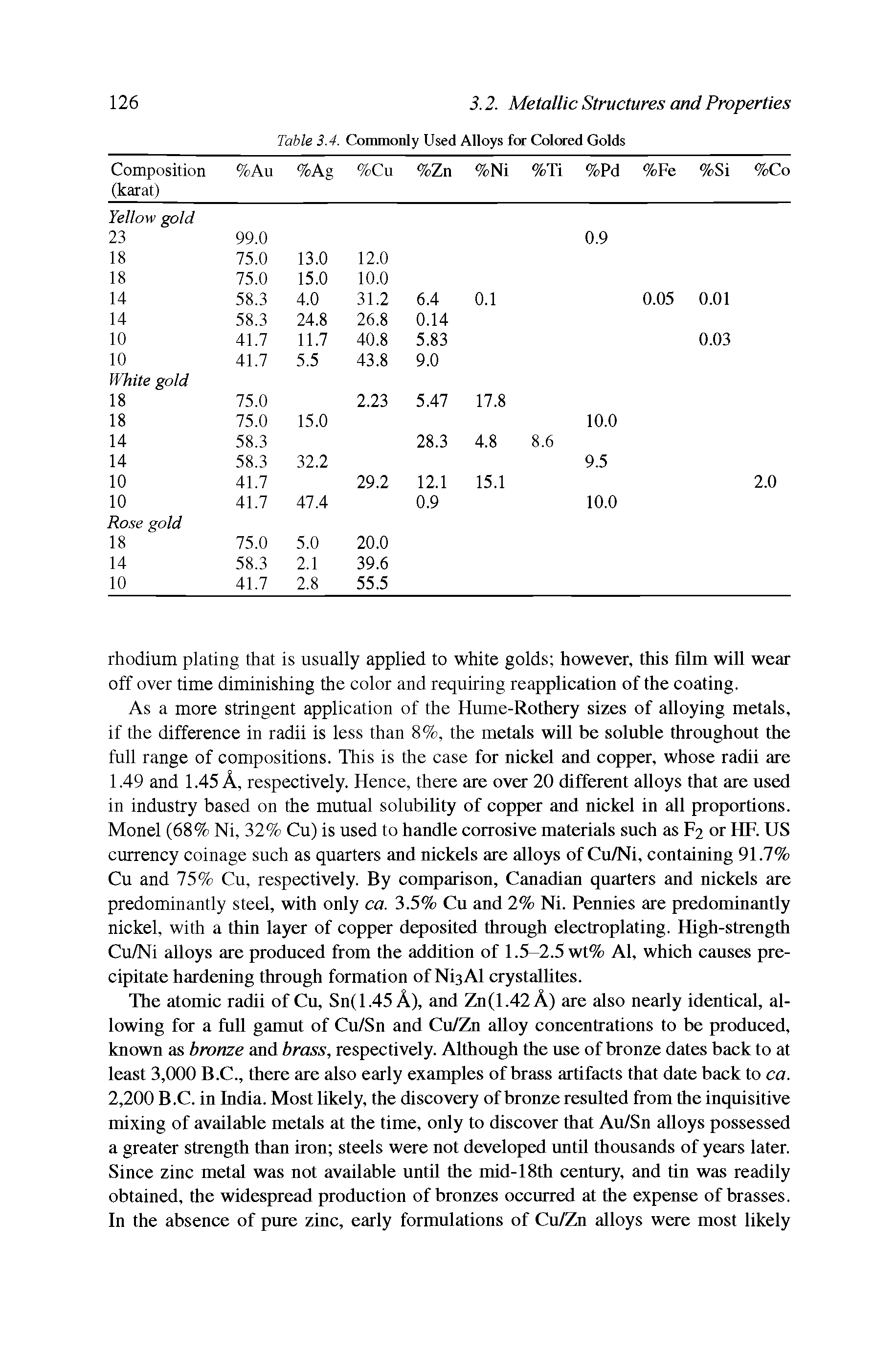 Table 3.4. Commonly Used Alloys for Colored Golds...