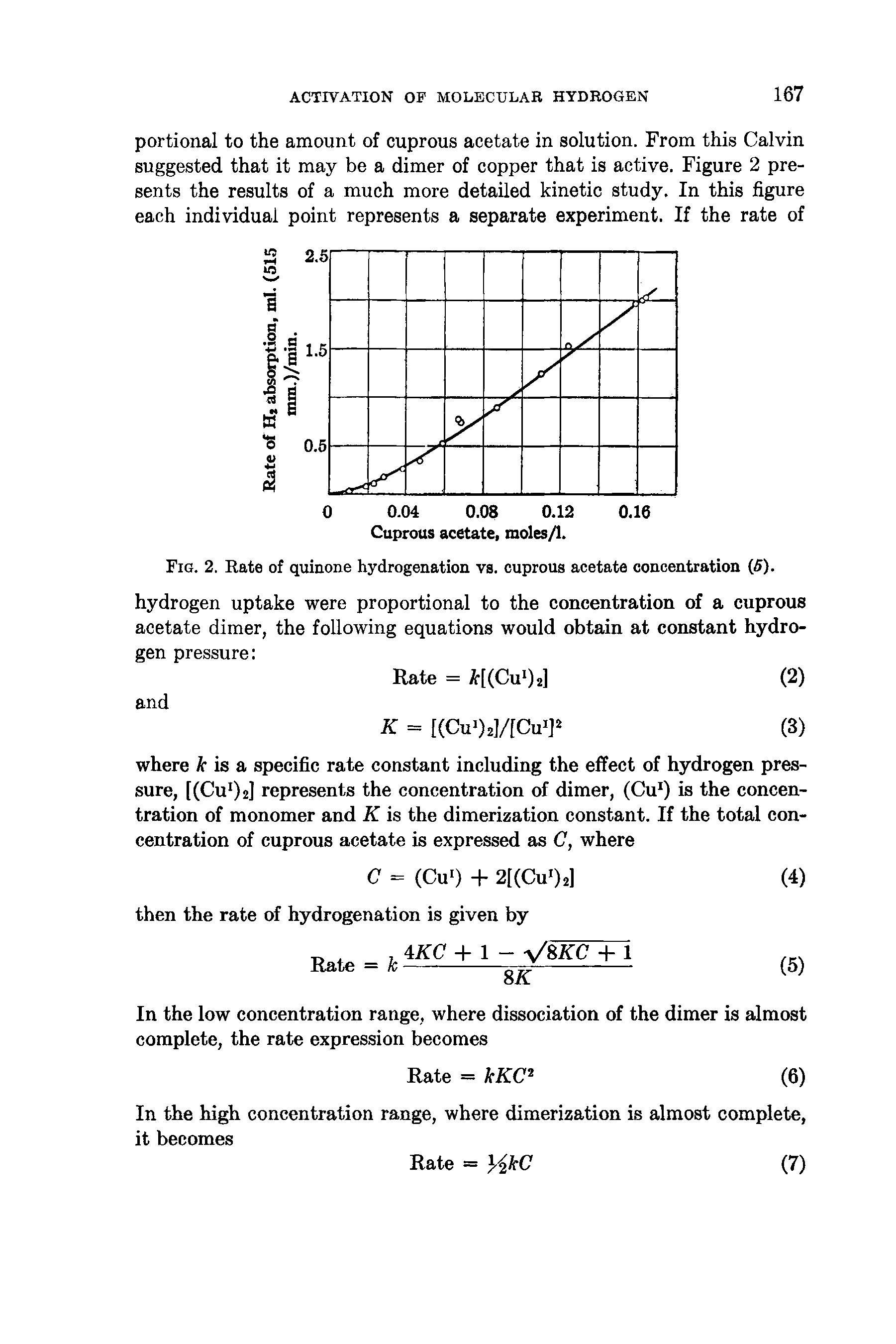 Fig. 2. Rate of quinone hydrogenation vs. cuprous acetate concentration (5).