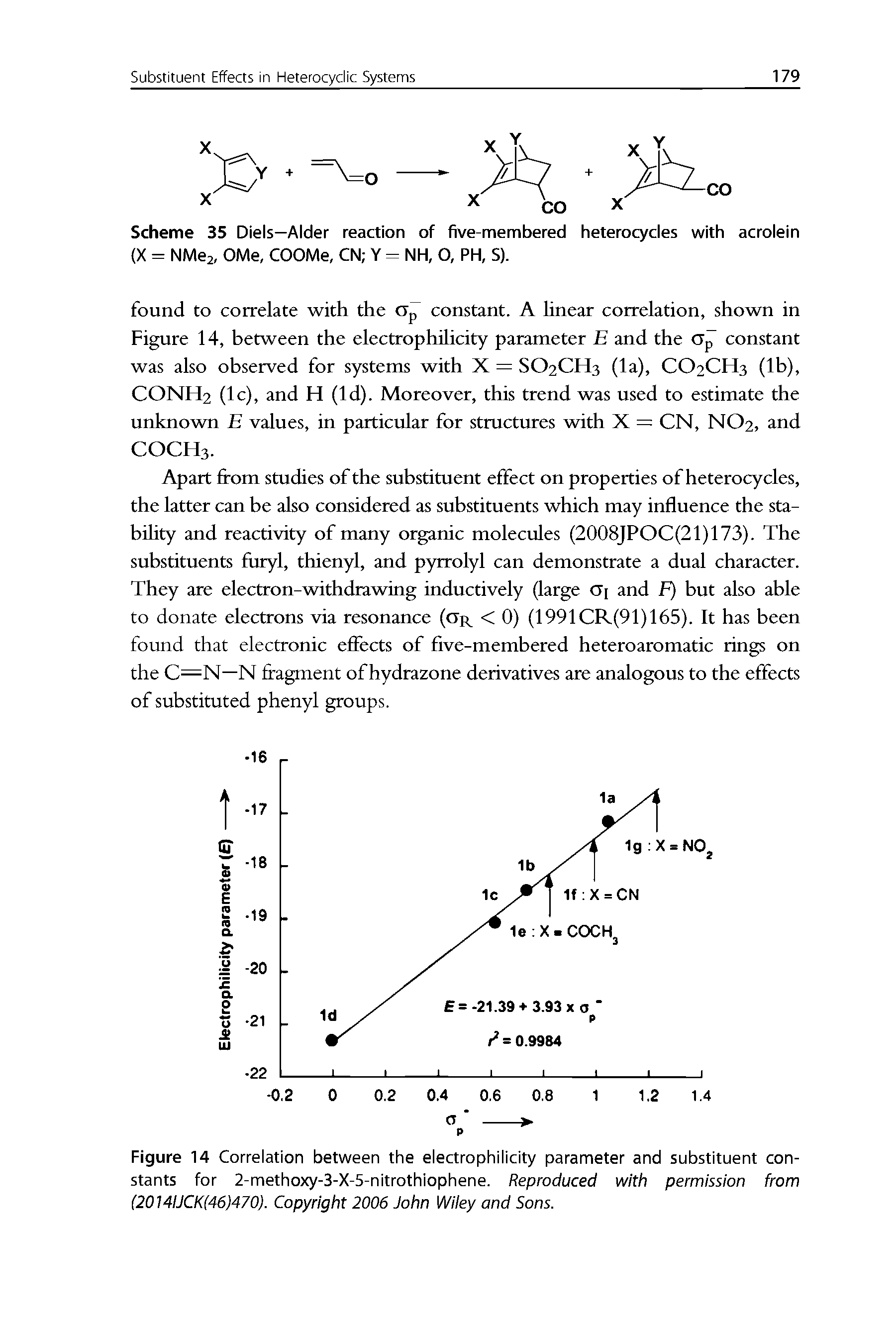 Figure 14 Correlation between the electrophilicity parameter and substituent constants for 2-methoxy-3-X-5-nitrothiophene. Reproduced with permission from (2014iJCK(46)470). Copyright 2006 John Wiiey and Sons.