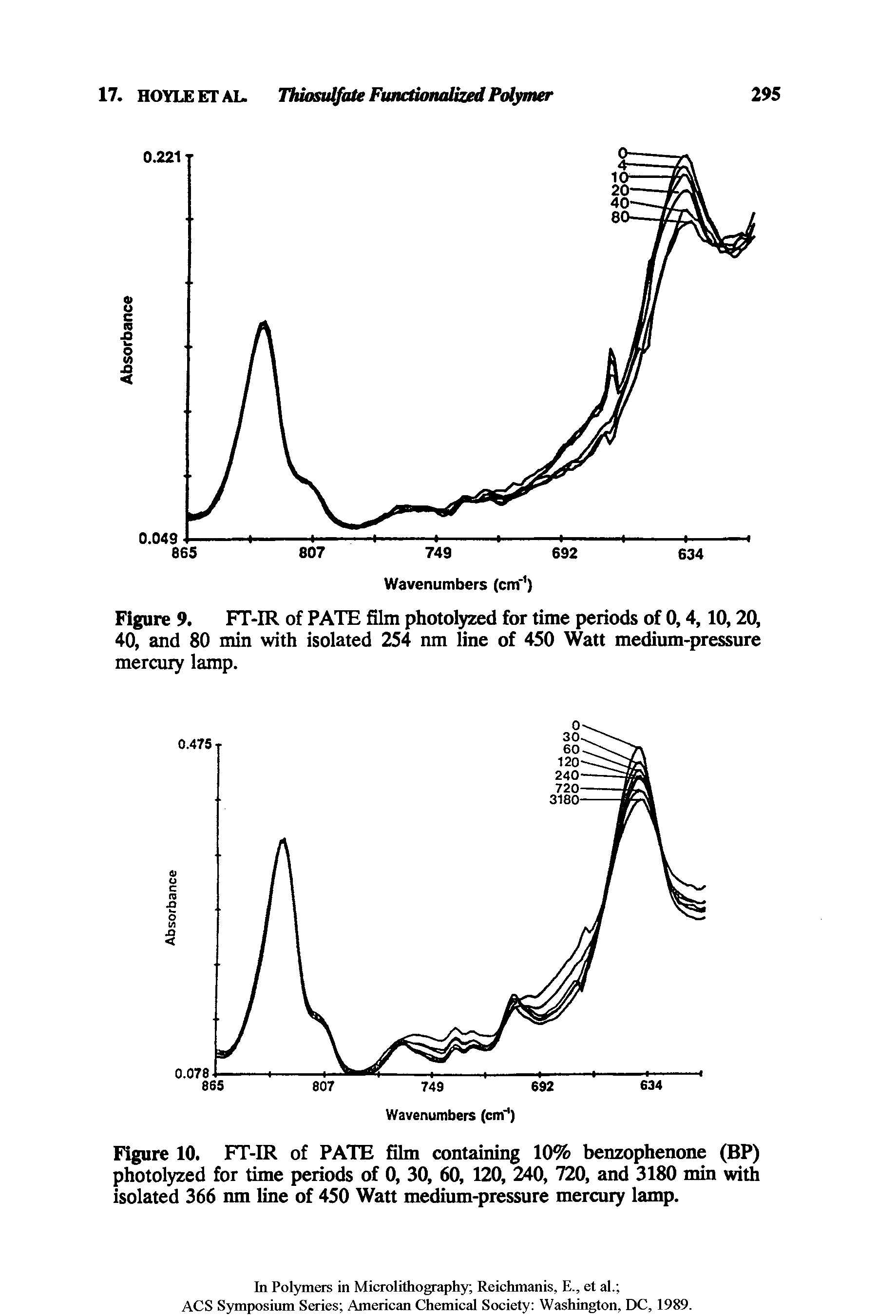 Figure 10. FT-IR of PATE film containing 10% benzophenone (BP) photolyzed for time periods of 0, 30, 60, 120, 240, 720, and 3180 min with isolated 366 nm line of 450 Watt medium-pressure mercury lamp.