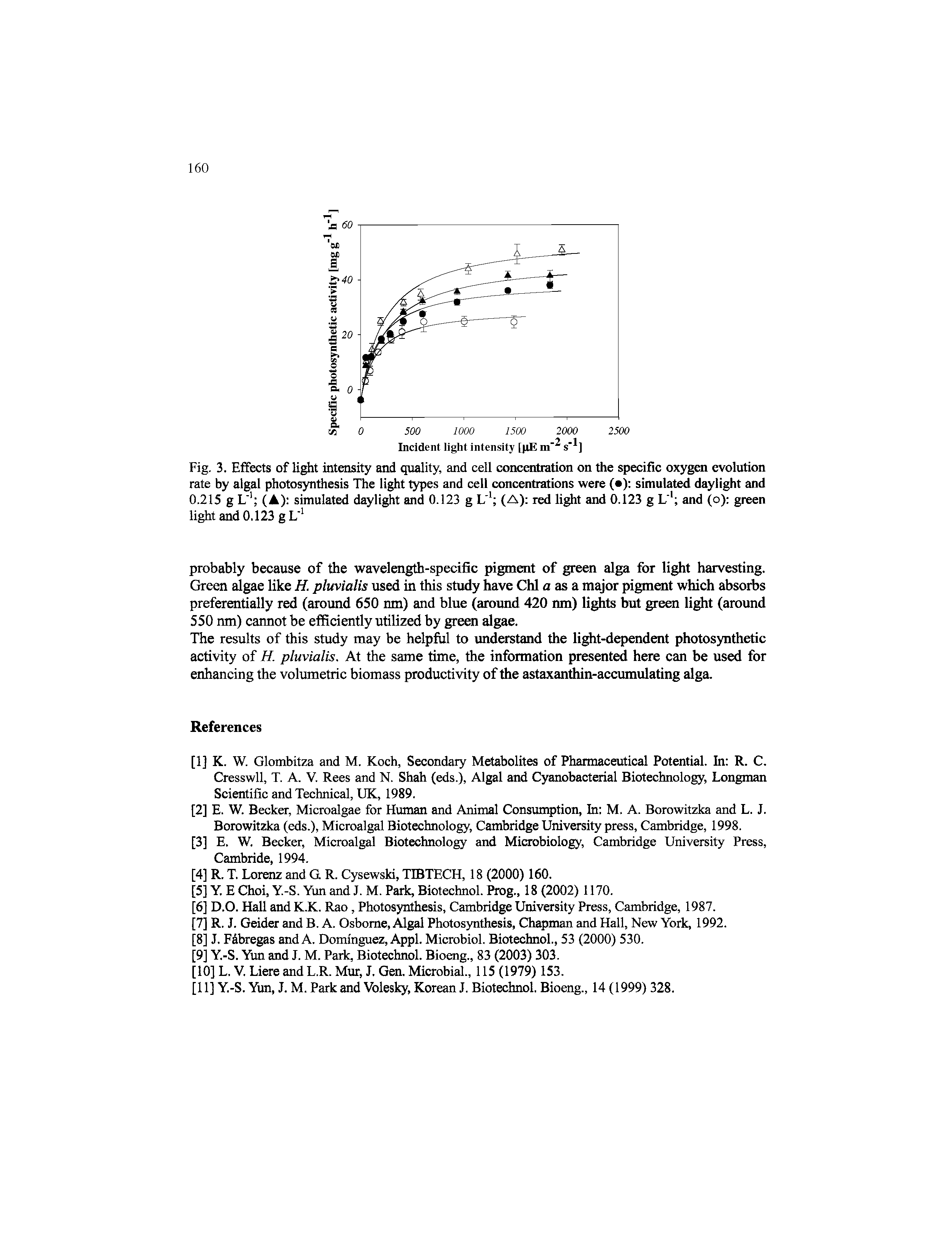 Fig. 3. Effects of light intensity and quality, and cell concentration on the specific oxygen evolution rate by algal photosynthesis The light types and cell concentrations were ( ) simulated daylight and 0.215 g L (A) simulated daylight and 0.123 g L" (A) red light and 0.123 g L and (o) green light and 0.123 gL- ...