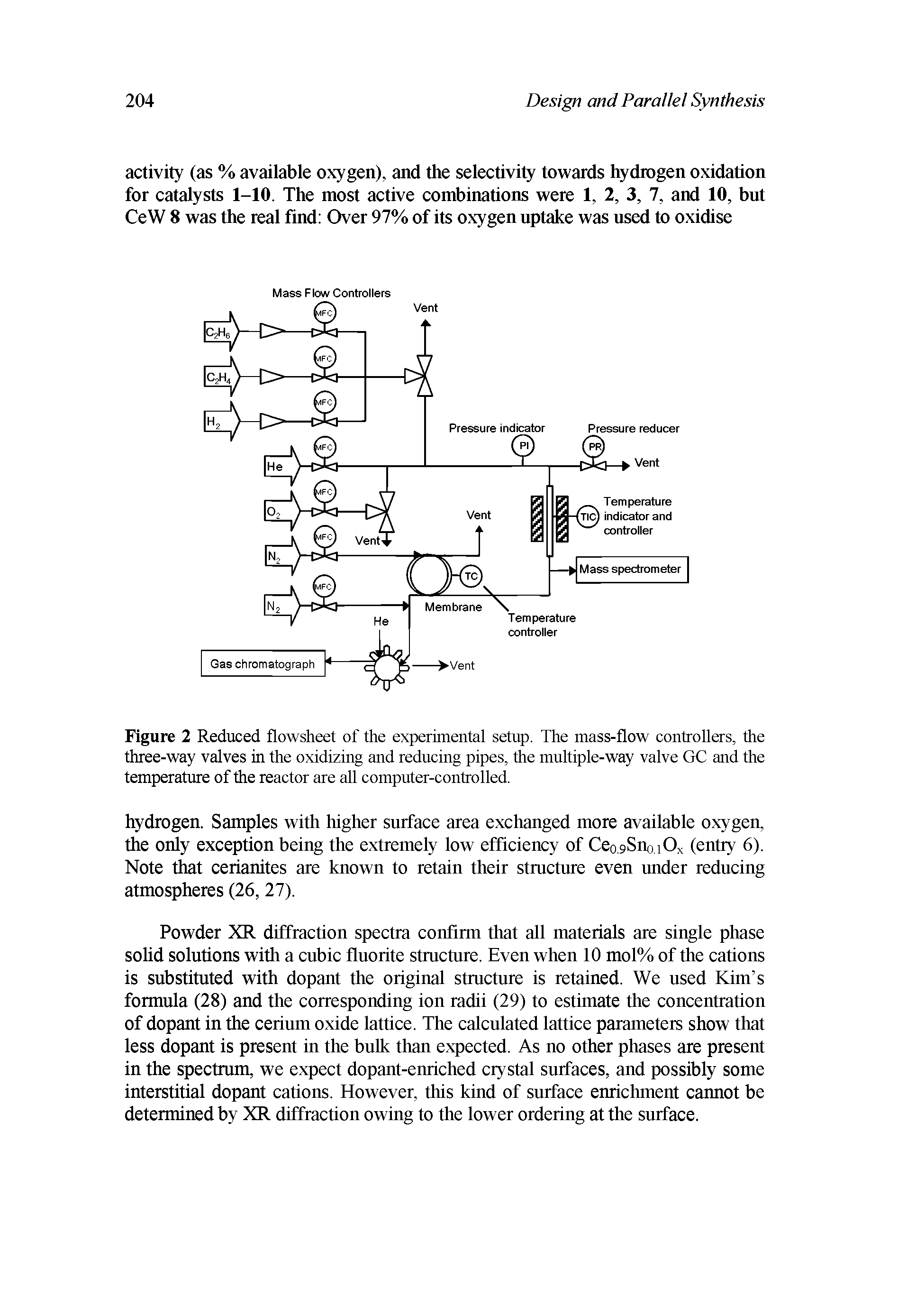 Figure 2 Reduced flowsheet of the experimental setup. The mass-flow controllers, the three-way valves in the oxidizing and reducing pipes, the multiple-way valve GC and the temperature of the reactor are all computer-controlled.