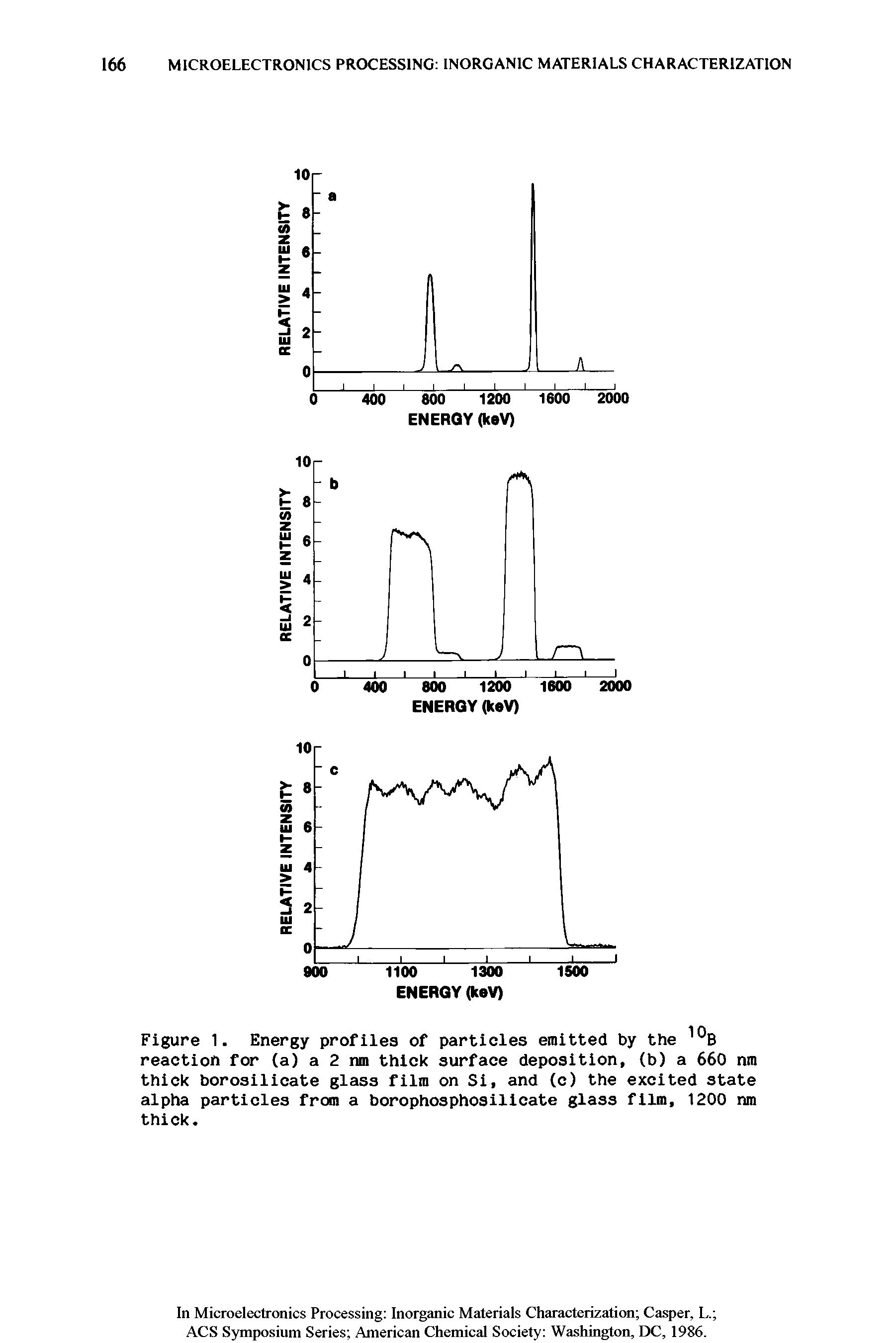 Figure 1. Energy profiles of particles emitted by the reaction for (a) a 2 nm thick surface deposition, (b) a 660 nm thick borosilicate glass film on Si, and (c) the excited state alpha particles from a borophosphosilicate glass film, 1200 nm thick.