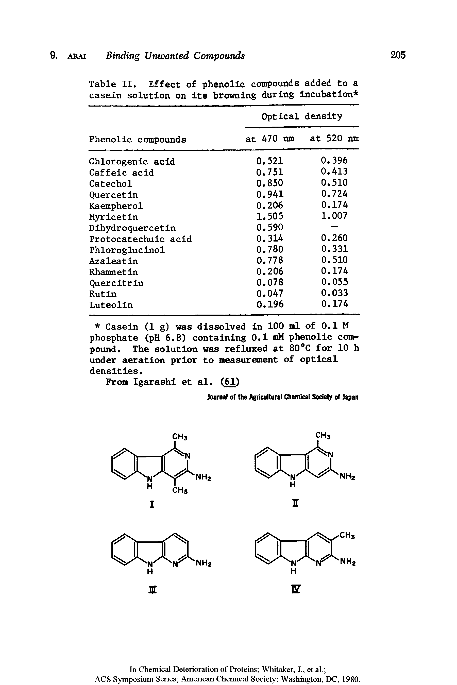 Table II. Effect of phenolic compounds added to a casein solution on its browning during incubation ...