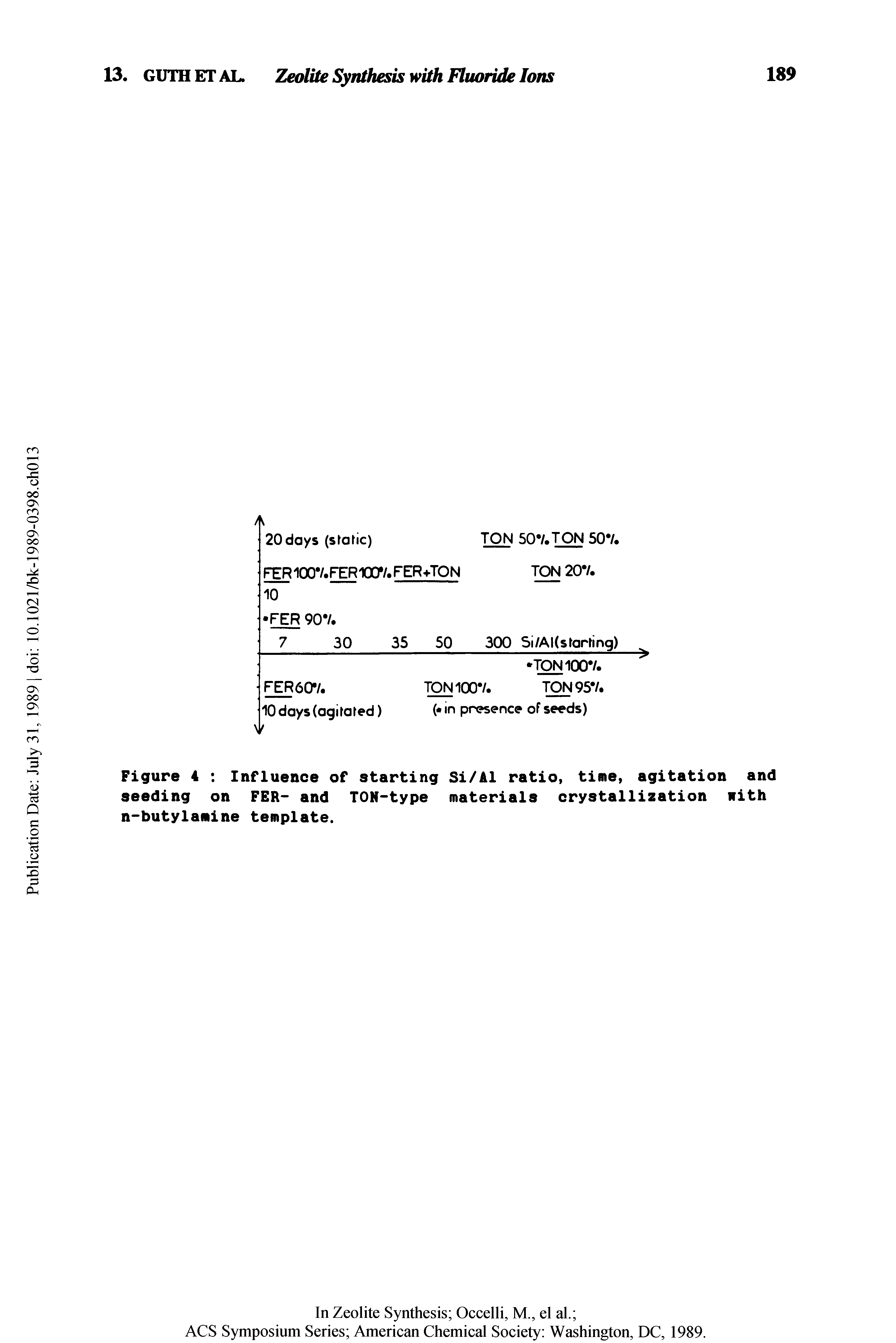 Figure 4 Influence of starting Si/Al ratio, time, agitation and seeding on FER- and TON-type materials crystallization Hith n-butylamine template.