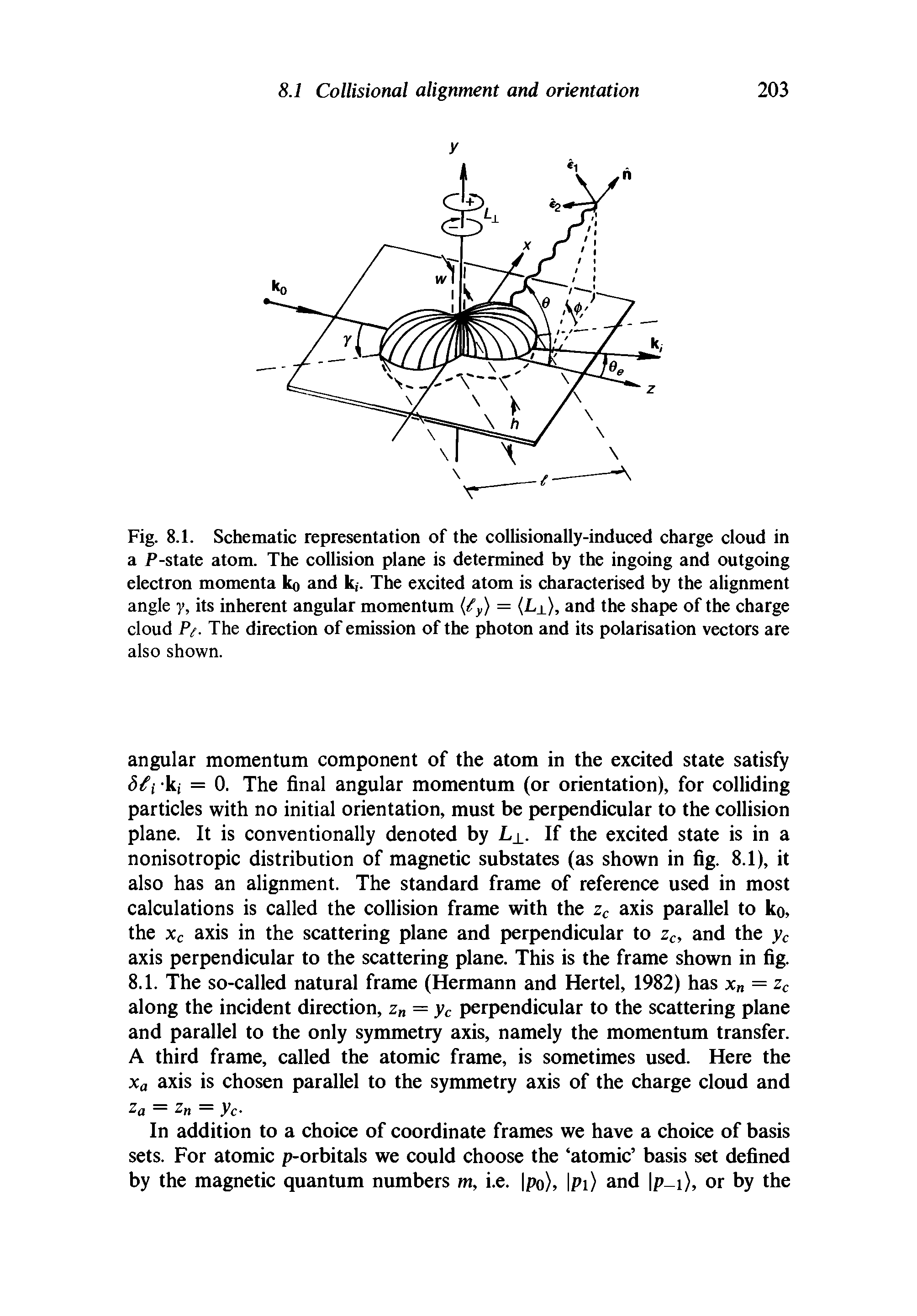 Fig. 8.1. Schematic representation of the collisionally-induced charge cloud in a P-state atom. The collision plane is determined by the ingoing and outgoing electron momenta ko and k,. The excited atom is characterised by the alignment angle y, its inherent angular momentum (Z, ) = L , and the shape of the charge cloud P/. The direction of emission of the photon and its polarisation vectors are also shown.