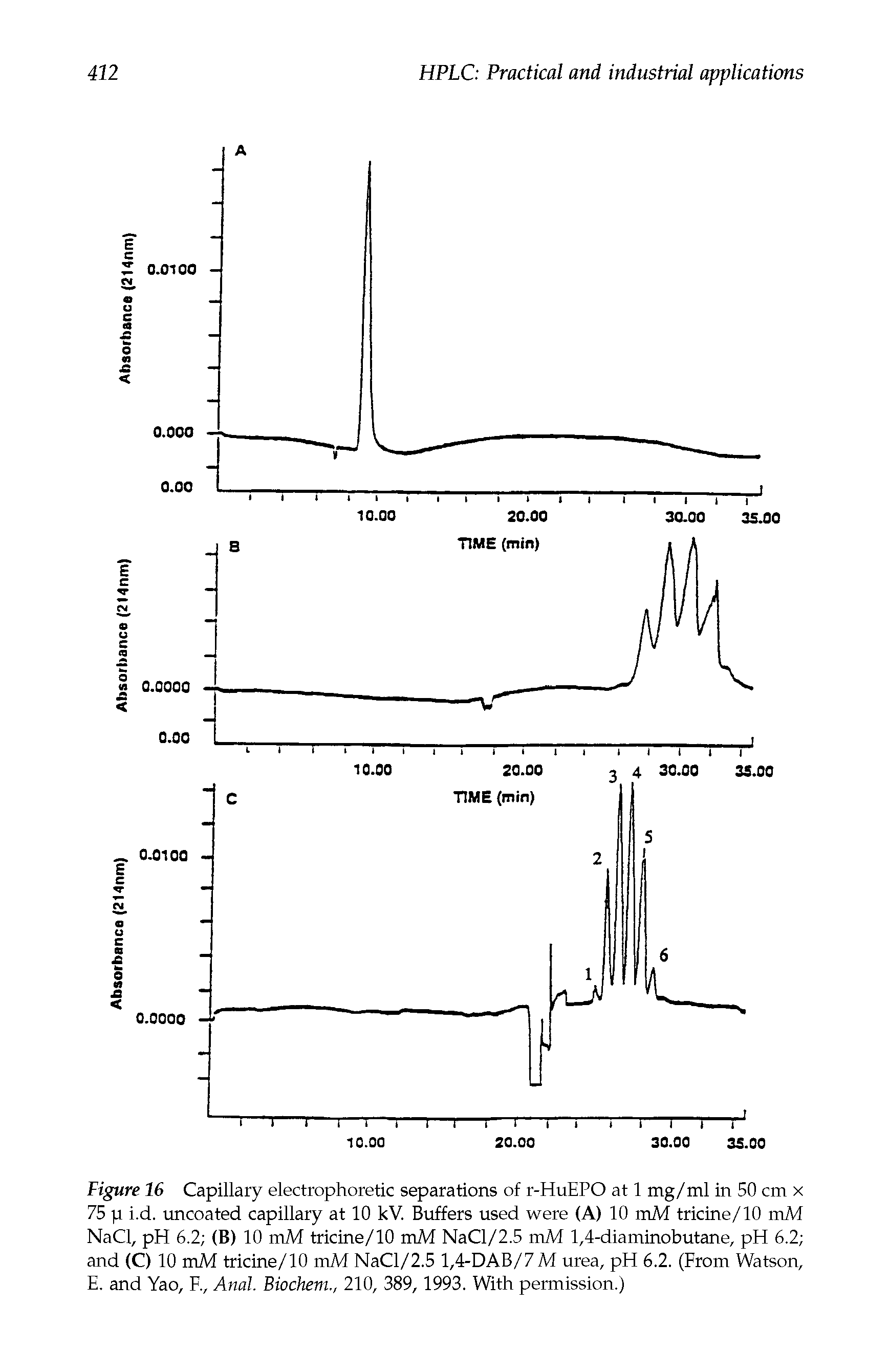 Figure 16 Capillary electrophoretic separations of r-HuEPO at 1 mg/ml in 50 cm x 75 p i.d. uncoated capillary at 10 kV. Buffers used were (A) 10 mM tricine/10 mM NaCl, pH 6.2 (B) 10 mM tricine/10 mM NaCl/2.5 mM 1,4-diaminobutane, pH 6.2 and (C) 10 mM tricine/10 mM NaCl/2.5 l,4-DAB/7M urea, pH 6.2. (From Watson, E. and Yao, F., Anal. Biochem., 210, 389, 1993. With permission.)...