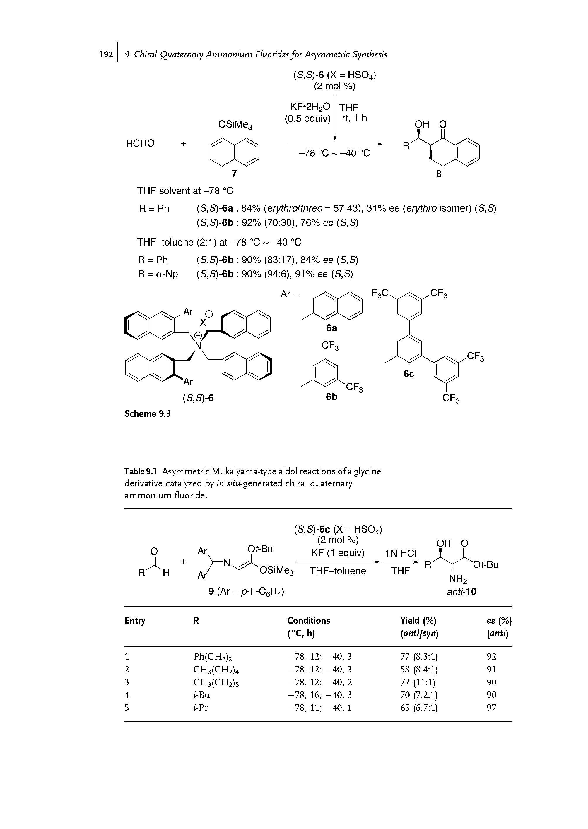 Table 9.1 Asymmetric Mukaiyama-type aldol reactions of a glycine derivative catalyzed by in situ-generated chiral quaternary ammonium fluoride.