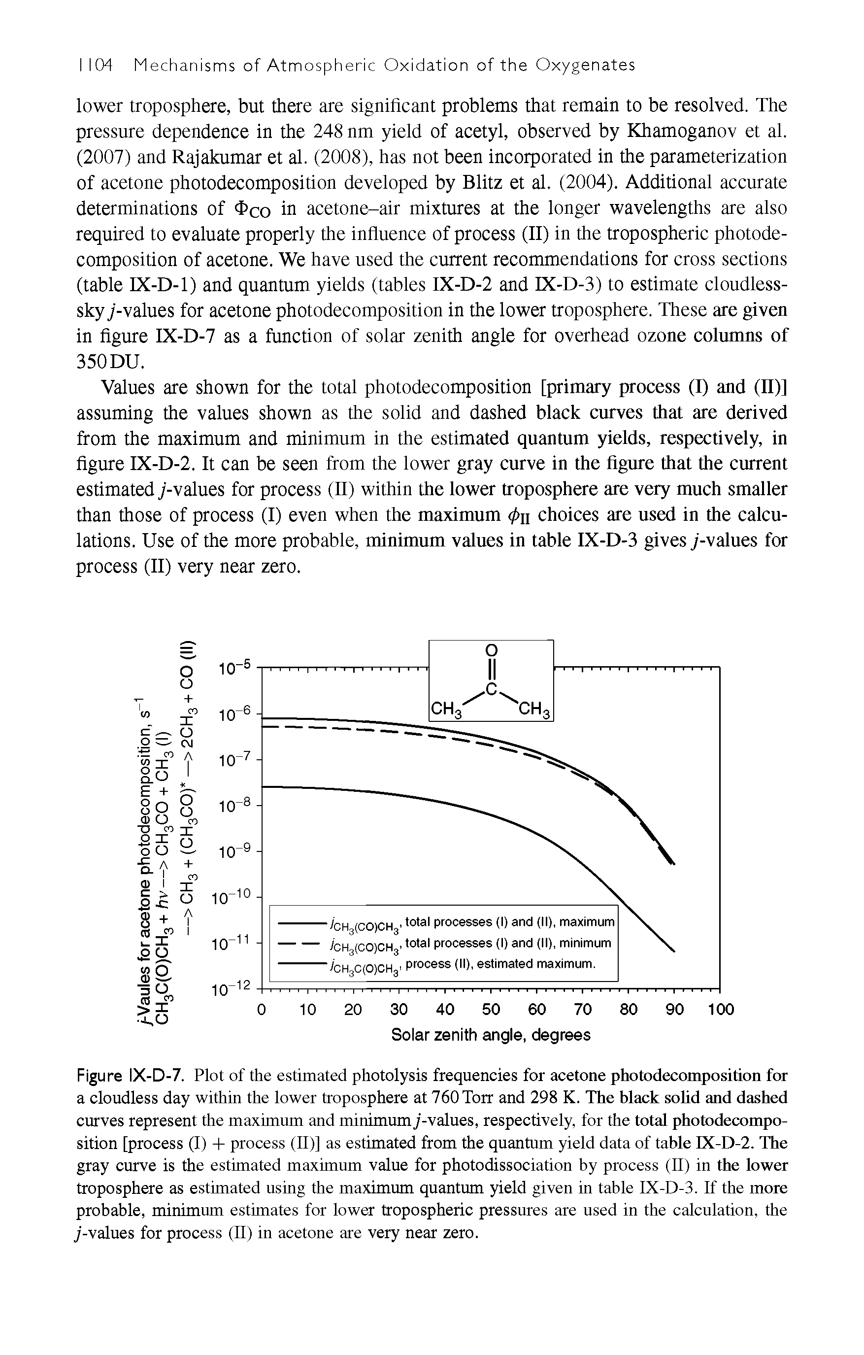 Figure IX-D-7. Plot of the estimated photolysis frequencies for acetone photodecomposition for a cloudless day within the lower troposphere at 760Torr and 298 K. The black solid and dashed curves represent the maximum and minimum / -values, respectively, for the total photodecomposition [process (I) 4- process (II)] as estimated from the quantum yield data of table IX-D-2. The gray curve is the estimated maximum value for photodissociation by process (II) in the lower troposphere as estimated using the maximum quantum yield given in table IX-D-3. If the more probable, minimum estimates for lower tropospheric pressures are used in the calculation, the / -values for process (II) in acetone are very near zero.