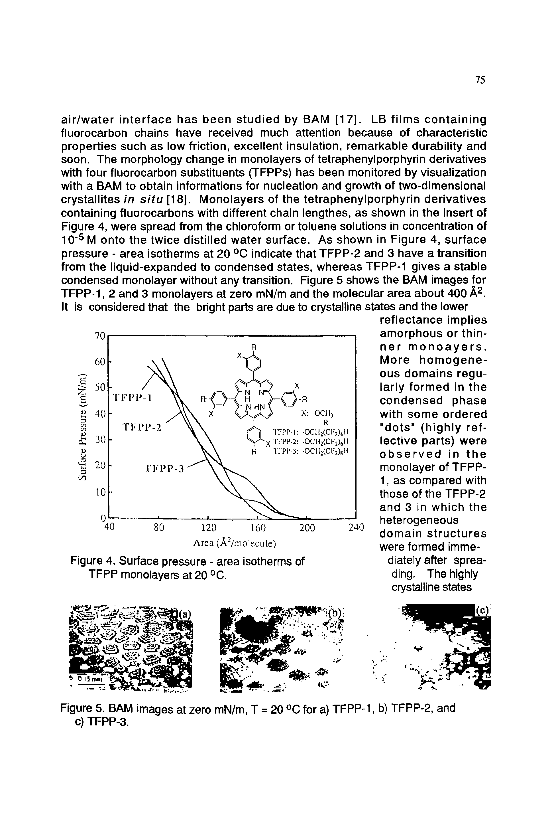 Figure 4. Surface pressure - area isotherms of TFPP monolayers at 20 °C.