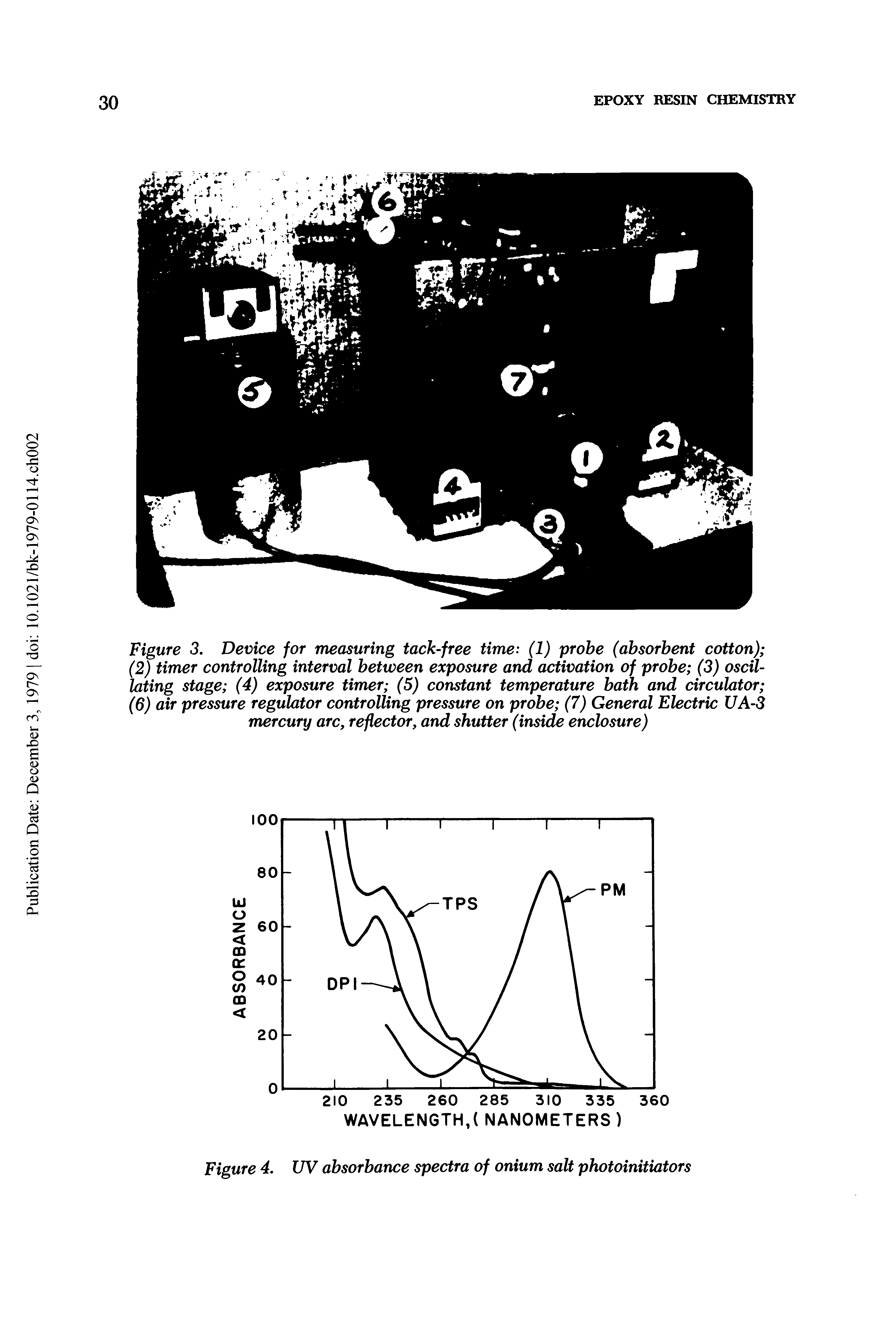 Figure 3. Device for measuring tack-free time (1) probe (absorbent cotton) (2) timer controlling interval between exposure and activation of probe (3) oscillating stage (4) exposure timer (5) constant temperature bath and circulator (6) air pressure regulator controlling pressure on probe (7) General Electric UA-3 mercury arc, reflector, and shutter (inside enclosure)...