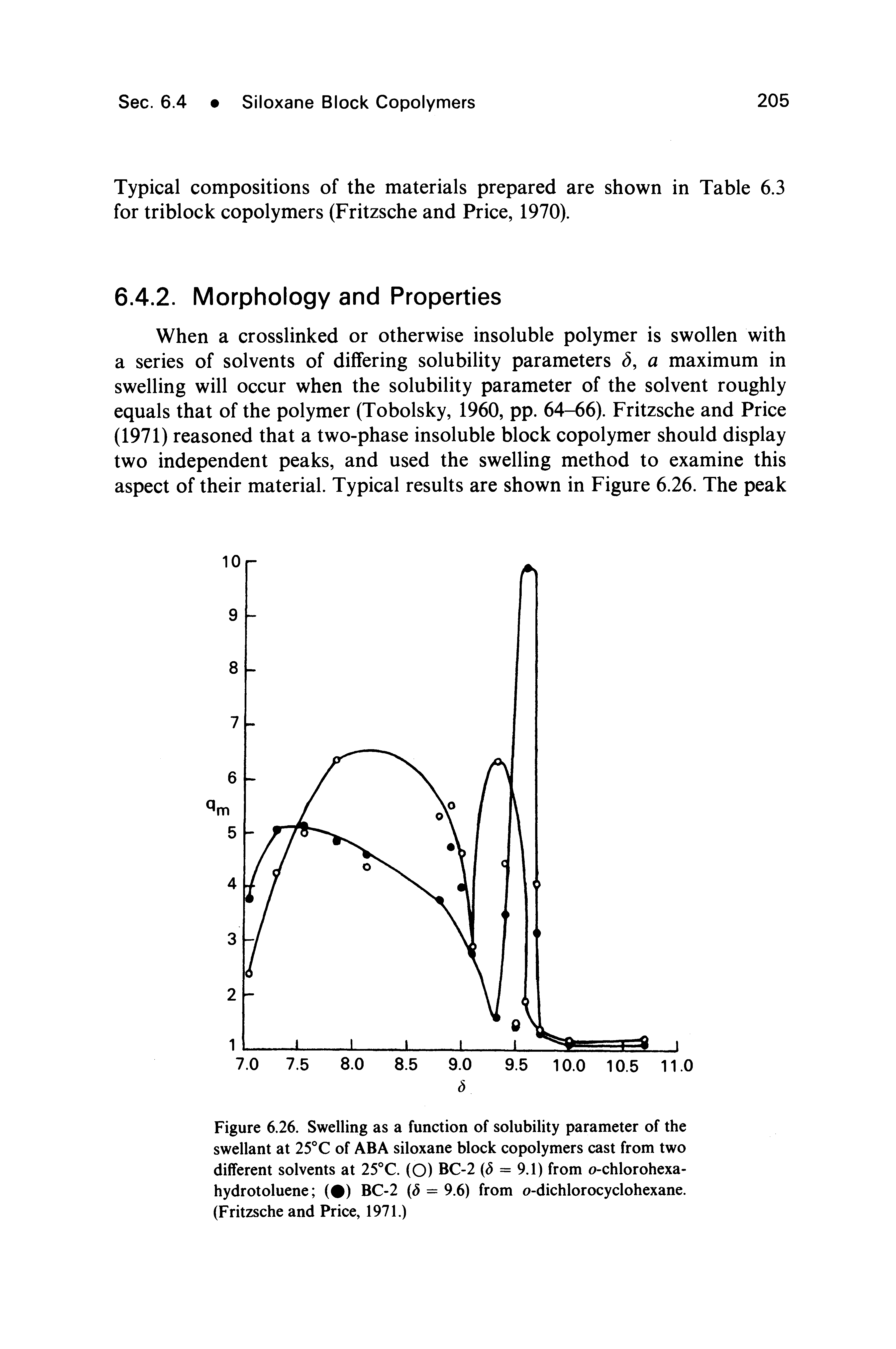Figure 6.26. Swelling as a function of solubility parameter of the swellant at 25 C of ABA siloxane block copolymers cast from two different solvents at 25°C. (O) BC-2 ( = 9.1) from o-chlorohexa-hydrotoluene ( ) BC-2 = 9.6) from o-dichlorocyclohexane. (Fritzsche and Price, 1971.)...