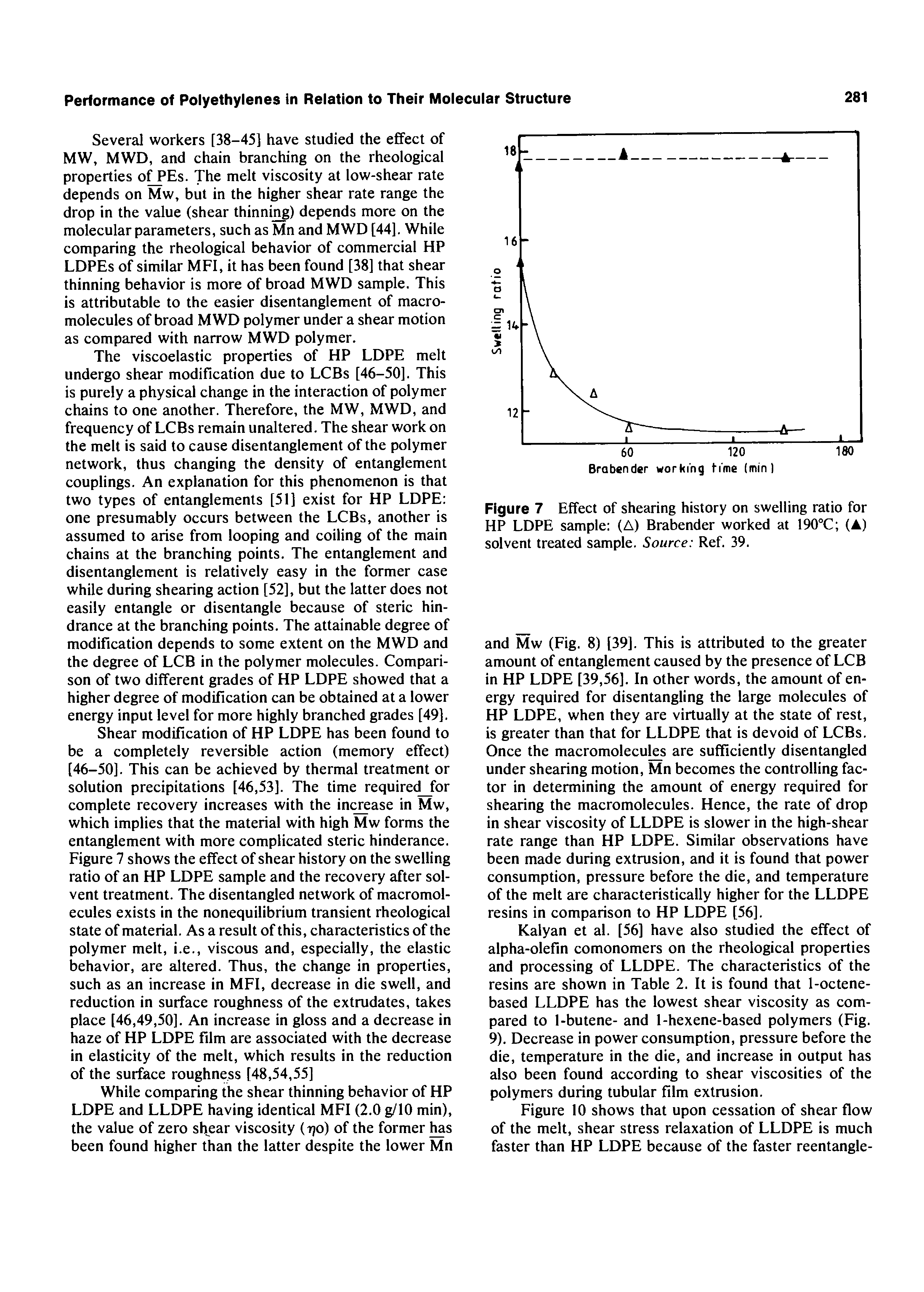 Figure 7 Effect of shearing history on swelling ratio for HP LDPE sample (A) Brabender worked at 190°C (A) solvent treated sample. Source Ref. 39.