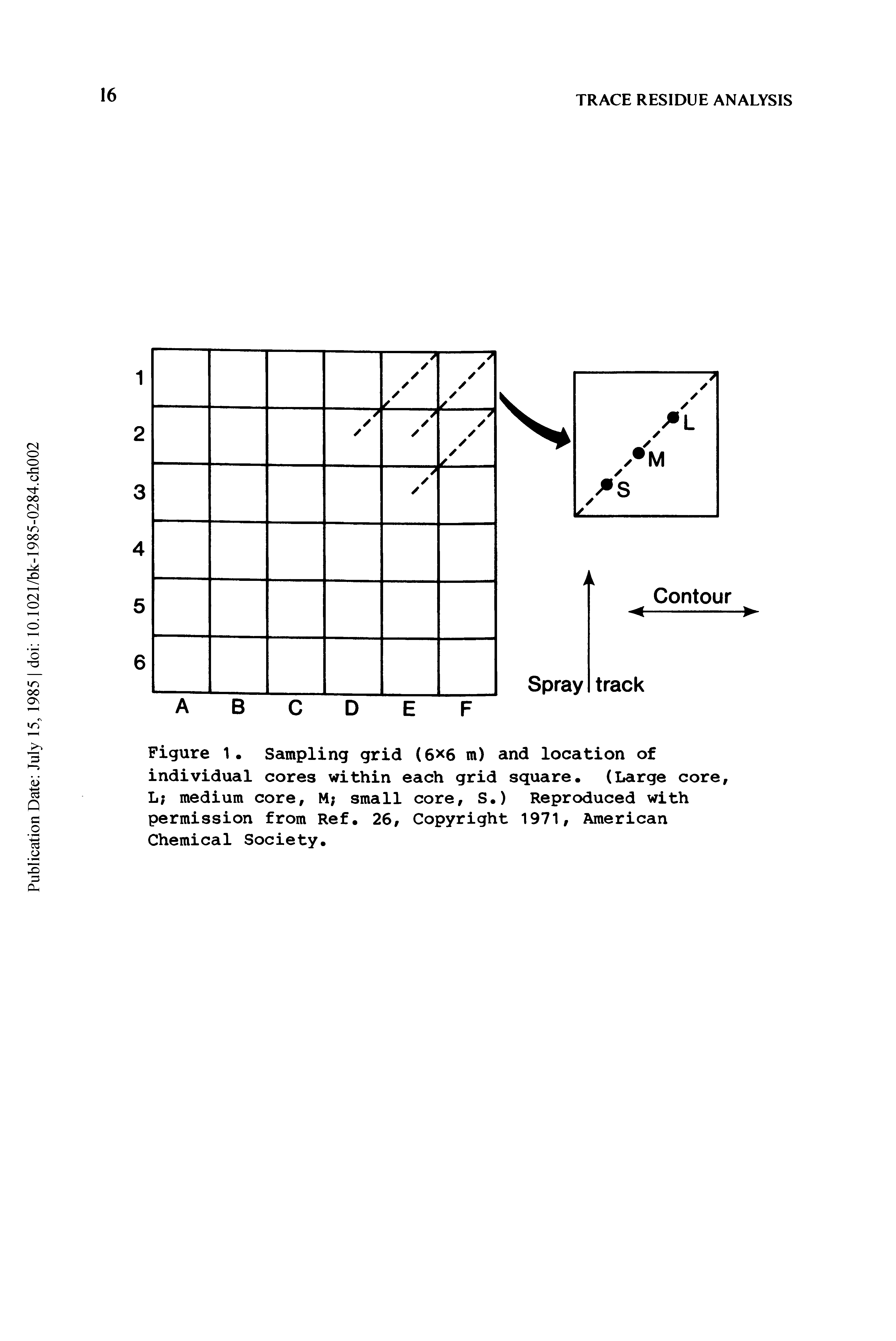Figure 1. Sampling grid (6X6 m) and location of individual cores within each grid square. (Large core, L medium core, M small core, S.) Reproduced with permission from Ref. 26, Copyright 1971, American Chemical Society.