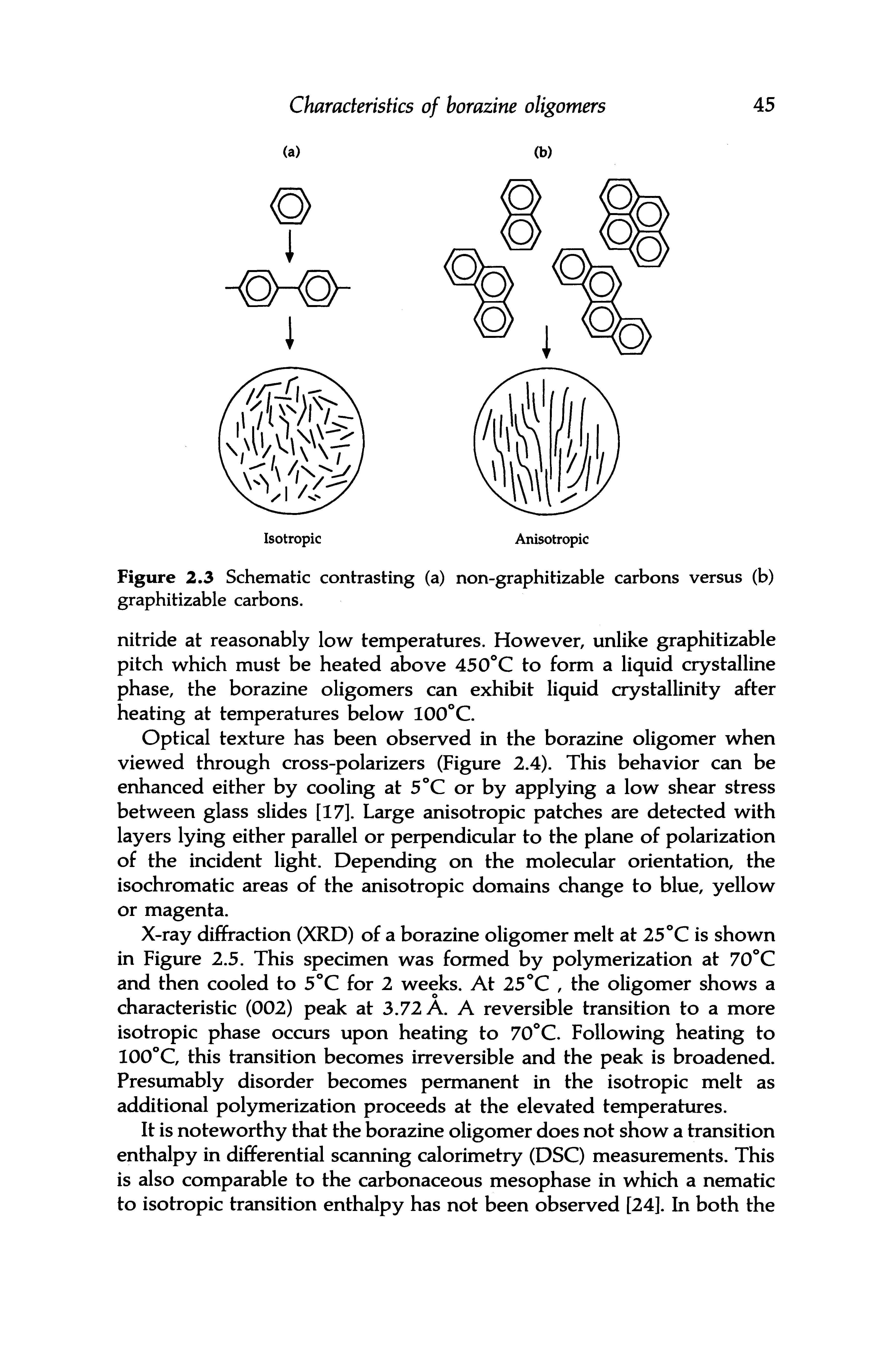 Figure 2.3 Schematic contrasting (a) non-graphitizable carbons versus (b) graphitizable carbons.