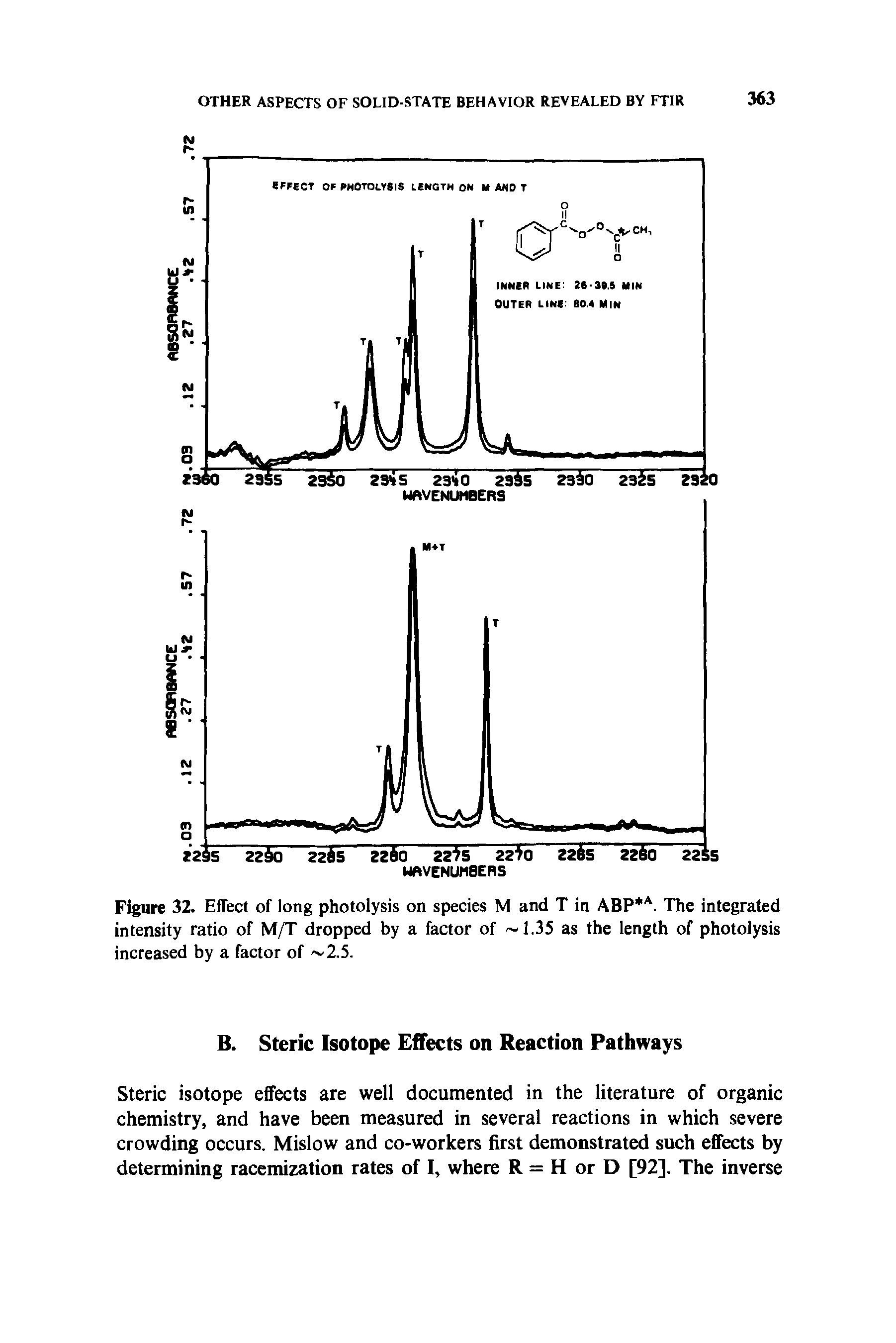 Figure 32. Effect of long photolysis on species M and T in ABP A. The integrated intensity ratio of M/T dropped by a factor of 1.35 as the length of photolysis increased by a factor of 2.5.